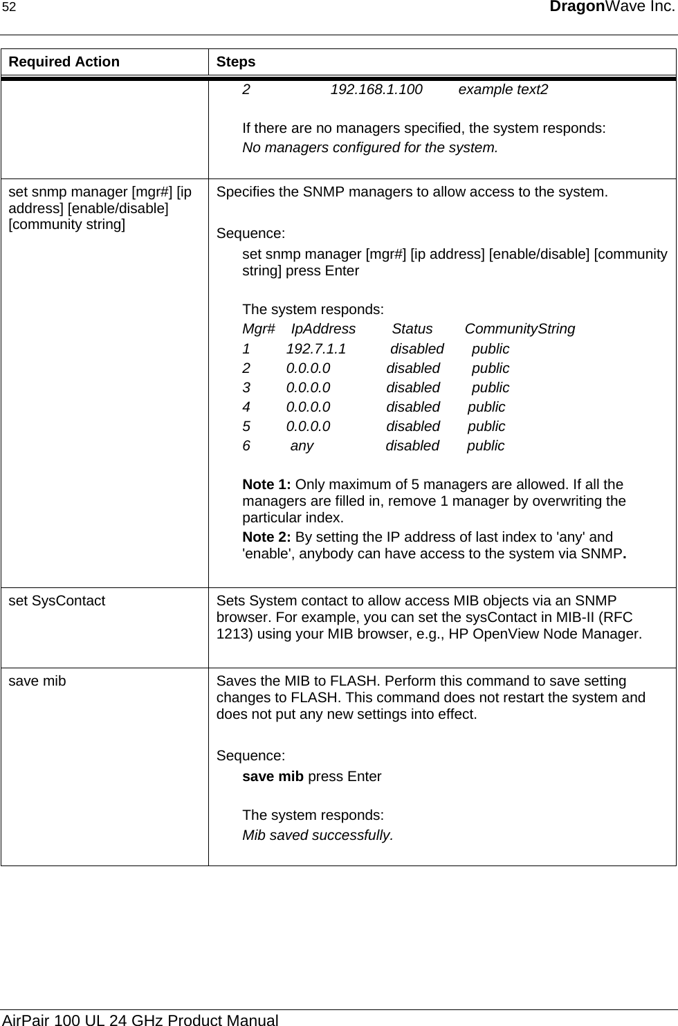 52  DragonWave Inc.  Required Action  Steps 2                    192.168.1.100         example text2  If there are no managers specified, the system responds: No managers configured for the system.                       set snmp manager [mgr#] [ip address] [enable/disable] [community string] Specifies the SNMP managers to allow access to the system.  Sequence: set snmp manager [mgr#] [ip address] [enable/disable] [community string] press Enter  The system responds: Mgr#    IpAddress         Status        CommunityString 1         192.7.1.1           disabled       public 2         0.0.0.0              disabled        public 3         0.0.0.0              disabled        public 4         0.0.0.0              disabled       public 5         0.0.0.0              disabled       public 6          any                  disabled       public   Note 1: Only maximum of 5 managers are allowed. If all the managers are filled in, remove 1 manager by overwriting the particular index. Note 2: By setting the IP address of last index to &apos;any&apos; and &apos;enable&apos;, anybody can have access to the system via SNMP.  set SysContact  Sets System contact to allow access MIB objects via an SNMP browser. For example, you can set the sysContact in MIB-II (RFC 1213) using your MIB browser, e.g., HP OpenView Node Manager.   save mib  Saves the MIB to FLASH. Perform this command to save setting changes to FLASH. This command does not restart the system and does not put any new settings into effect.  Sequence: save mib press Enter  The system responds: Mib saved successfully.  AirPair 100 UL 24 GHz Product Manual 