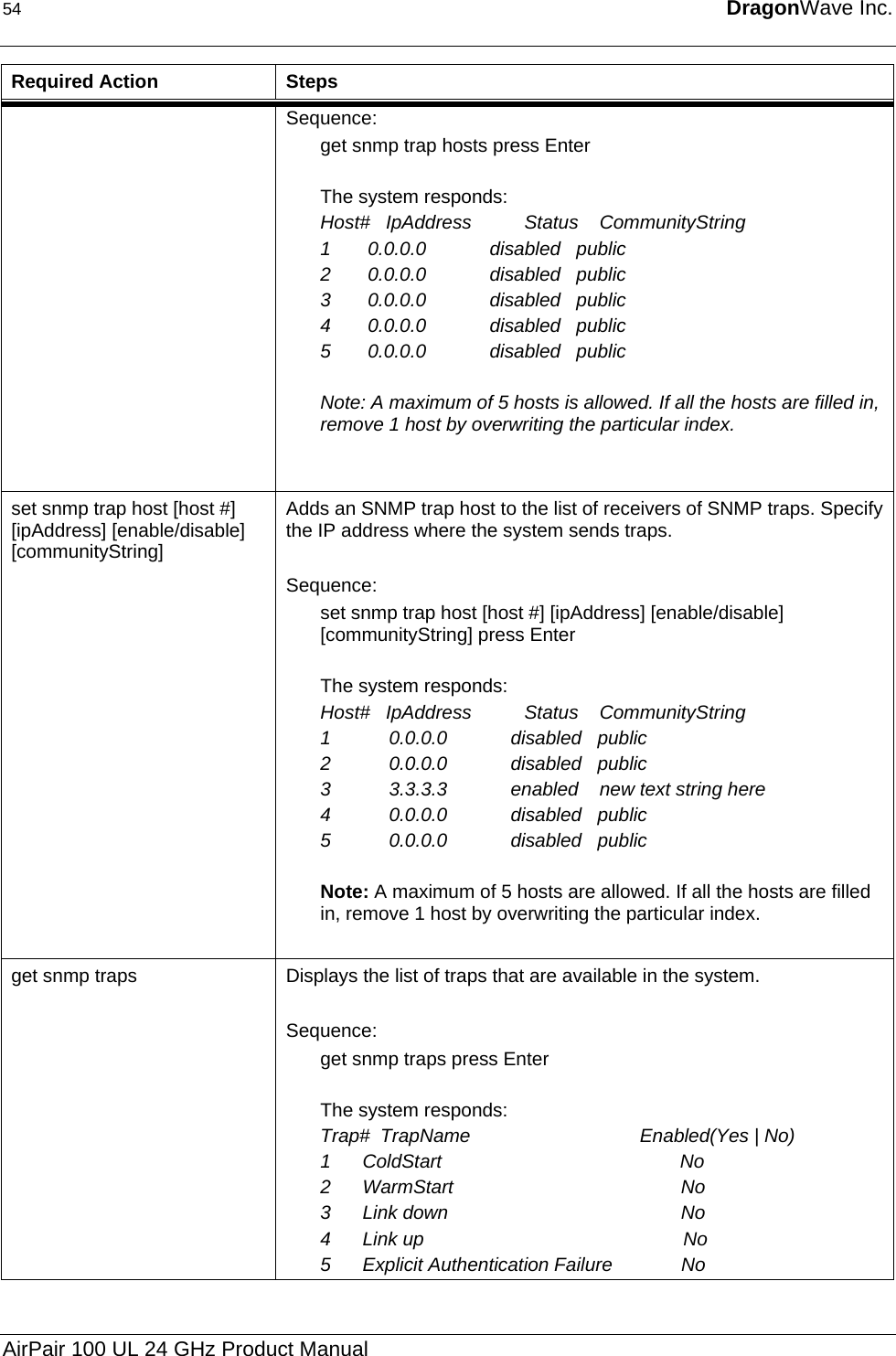 54  DragonWave Inc.  Required Action  Steps Sequence: get snmp trap hosts press Enter  The system responds: Host#   IpAddress          Status    CommunityString 1       0.0.0.0            disabled   public 2       0.0.0.0            disabled   public 3       0.0.0.0            disabled   public 4       0.0.0.0            disabled   public 5       0.0.0.0            disabled   public  Note: A maximum of 5 hosts is allowed. If all the hosts are filled in, remove 1 host by overwriting the particular index.   set snmp trap host [host #] [ipAddress] [enable/disable] [communityString] Adds an SNMP trap host to the list of receivers of SNMP traps. Specify the IP address where the system sends traps.  Sequence: set snmp trap host [host #] [ipAddress] [enable/disable] [communityString] press Enter  The system responds: Host#   IpAddress          Status    CommunityString 1           0.0.0.0            disabled   public 2           0.0.0.0            disabled   public 3           3.3.3.3            enabled    new text string here 4           0.0.0.0            disabled   public 5           0.0.0.0            disabled   public  Note: A maximum of 5 hosts are allowed. If all the hosts are filled in, remove 1 host by overwriting the particular index.  get snmp traps  Displays the list of traps that are available in the system.  Sequence: get snmp traps press Enter  The system responds: Trap#  TrapName                                Enabled(Yes | No) 1      ColdStart                                             No 2      WarmStart                                           No 3      Link down                                            No 4      Link up                                                 No 5      Explicit Authentication Failure             No AirPair 100 UL 24 GHz Product Manual 