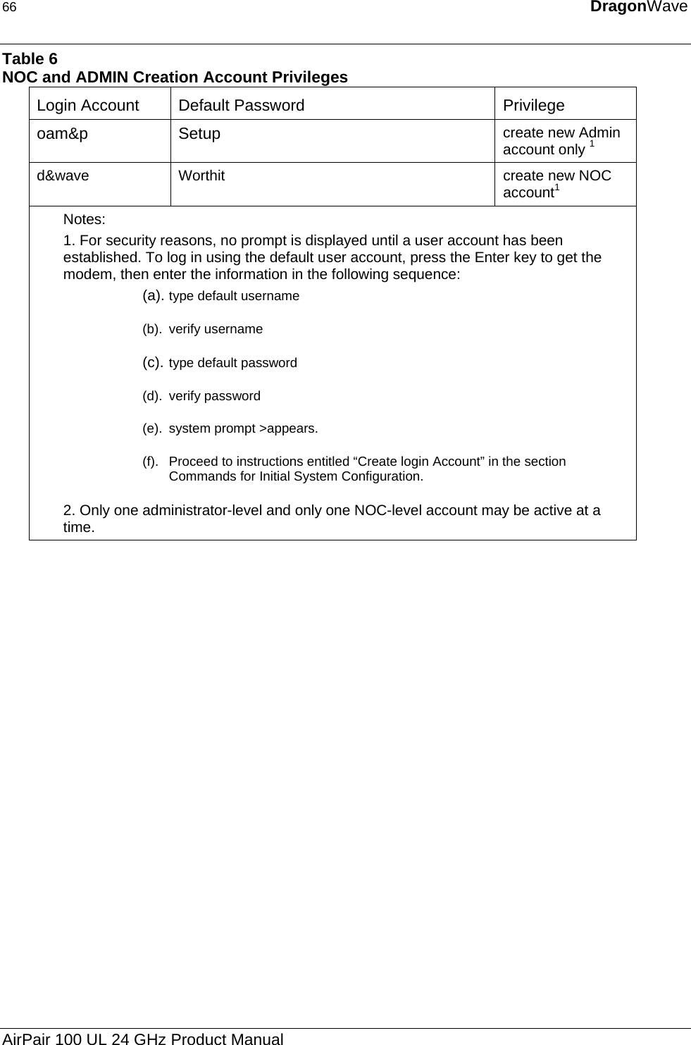 66  DragonWave  Table 6 NOC and ADMIN Creation Account Privileges Login Account  Default Password  Privilege oam&amp;p Setup  create new Admin account only 1 d&amp;wave  Worthit  create new NOC account1 Notes:  1. For security reasons, no prompt is displayed until a user account has been established. To log in using the default user account, press the Enter key to get the modem, then enter the information in the following sequence: (a). type default username (b). verify username (c). type default password (d). verify password (e).  system prompt &gt;appears. (f).  Proceed to instructions entitled “Create login Account” in the section Commands for Initial System Configuration. 2. Only one administrator-level and only one NOC-level account may be active at a time.  AirPair 100 UL 24 GHz Product Manual 