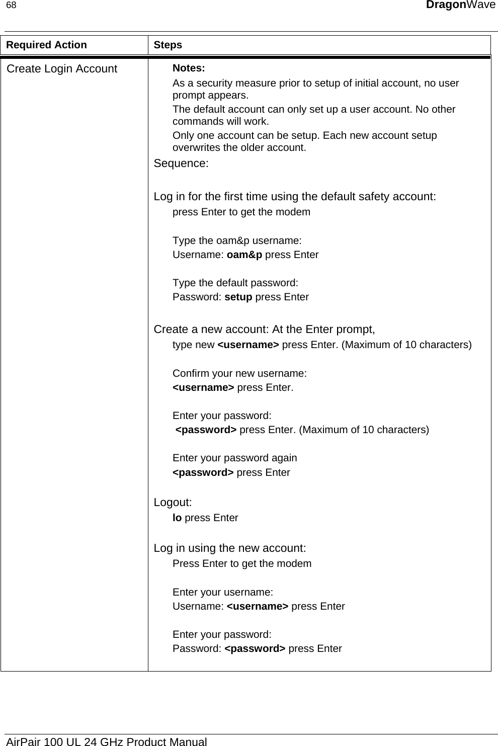 68  DragonWave  Required Action  Steps Create Login Account  Notes:  As a security measure prior to setup of initial account, no user prompt appears. The default account can only set up a user account. No other commands will work. Only one account can be setup. Each new account setup overwrites the older account. Sequence:  Log in for the first time using the default safety account: press Enter to get the modem  Type the oam&amp;p username: Username: oam&amp;p press Enter  Type the default password: Password: setup press Enter  Create a new account: At the Enter prompt,  type new &lt;username&gt; press Enter. (Maximum of 10 characters)  Confirm your new username: &lt;username&gt; press Enter.  Enter your password:  &lt;password&gt; press Enter. (Maximum of 10 characters)  Enter your password again &lt;password&gt; press Enter  Logout: lo press Enter  Log in using the new account: Press Enter to get the modem  Enter your username: Username: &lt;username&gt; press Enter  Enter your password: Password: &lt;password&gt; press Enter  AirPair 100 UL 24 GHz Product Manual 