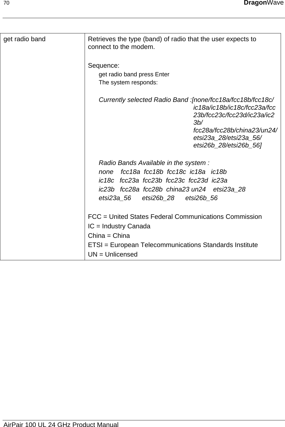 70  DragonWave   get radio band  Retrieves the type (band) of radio that the user expects to connect to the modem.  Sequence: get radio band press Enter The system responds:  Currently selected Radio Band :[none/fcc18a/fcc18b/fcc18c/ ic18a/ic18b/ic18c/fcc23a/fcc23b/fcc23c/fcc23d/ic23a/ic23b/ fcc28a/fcc28b/china23/un24/etsi23a_28/etsi23a_56/  etsi26b_28/etsi26b_56]  Radio Bands Available in the system : none    fcc18a  fcc18b  fcc18c  ic18a   ic18b ic18c   fcc23a  fcc23b  fcc23c  fcc23d  ic23a ic23b   fcc28a  fcc28b  china23 un24    etsi23a_28 etsi23a_56      etsi26b_28      etsi26b_56  FCC = United States Federal Communications Commission IC = Industry Canada China = China ETSI = European Telecommunications Standards Institute UN = Unlicensed AirPair 100 UL 24 GHz Product Manual 