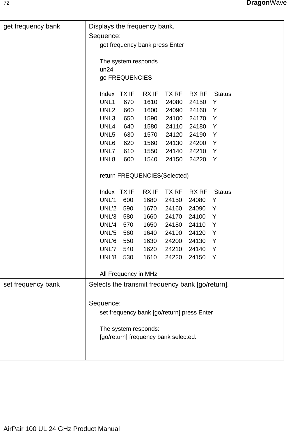 72  DragonWave  get frequency bank  Displays the frequency bank. Sequence: get frequency bank press Enter  The system responds  un24 go FREQUENCIES  Index   TX IF     RX IF    TX RF    RX RF    Status    UNL1     670      1610     24080    24150    Y UNL2     660      1600     24090    24160    Y UNL3     650      1590     24100    24170    Y UNL4     640      1580     24110    24180    Y UNL5     630      1570     24120    24190    Y UNL6     620      1560     24130    24200    Y UNL7     610      1550     24140    24210    Y UNL8     600      1540     24150    24220    Y  return FREQUENCIES(Selected)  Index   TX IF     RX IF    TX RF    RX RF    Status    UNL&apos;1    600      1680     24150    24080    Y UNL&apos;2    590      1670     24160    24090    Y UNL&apos;3    580      1660     24170    24100    Y UNL&apos;4    570      1650     24180    24110    Y UNL&apos;5    560      1640     24190    24120    Y UNL&apos;6    550      1630     24200    24130    Y UNL&apos;7    540      1620     24210    24140    Y UNL&apos;8    530      1610     24220    24150    Y  All Frequency in MHz set frequency bank  Selects the transmit frequency bank [go/return].  Sequence: set frequency bank [go/return] press Enter  The system responds: [go/return] frequency bank selected.   AirPair 100 UL 24 GHz Product Manual 