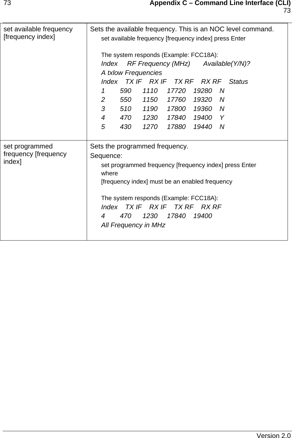 73    Appendix C – Command Line Interface (CLI)    73   set available frequency [frequency index]  Sets the available frequency. This is an NOC level command. set available frequency [frequency index] press Enter  The system responds (Example: FCC18A): Index     RF Frequency (MHz)       Available(Y/N)? A txlow Frequencies Index    TX IF    RX IF    TX RF    RX RF    Status 1        590      1110     17720    19280    N 2        550      1150     17760    19320    N 3        510      1190     17800    19360    N 4        470      1230     17840    19400    Y 5        430      1270     17880    19440    N  set programmed frequency [frequency index] Sets the programmed frequency. Sequence: set programmed frequency [frequency index] press Enter where [frequency index] must be an enabled frequency  The system responds (Example: FCC18A): Index    TX IF    RX IF    TX RF    RX RF 4        470      1230     17840    19400 All Frequency in MHz    Version 2.0 