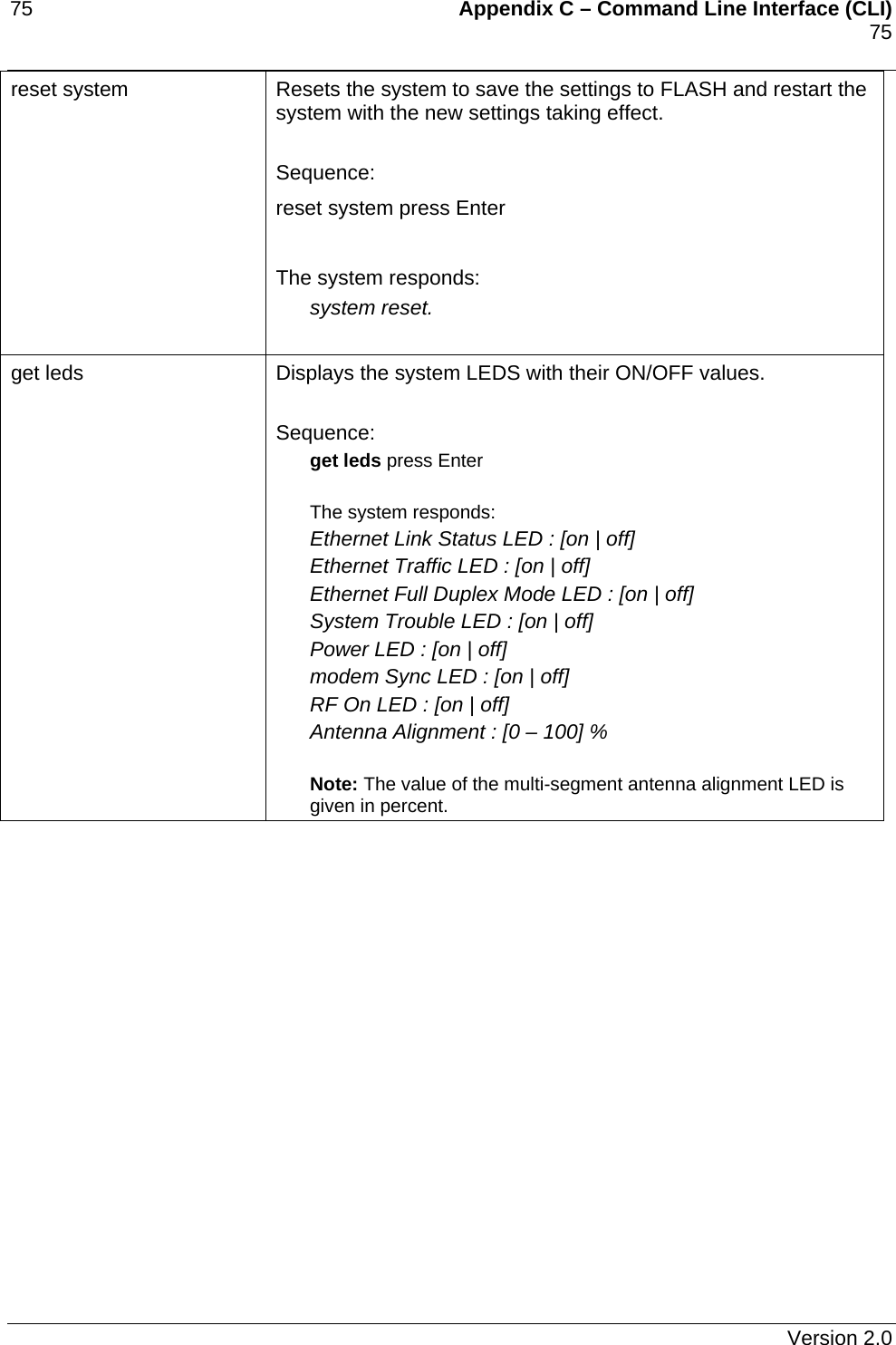 75    Appendix C – Command Line Interface (CLI)    75   reset system  Resets the system to save the settings to FLASH and restart the system with the new settings taking effect.  Sequence: reset system press Enter  The system responds: system reset.  get leds  Displays the system LEDS with their ON/OFF values.  Sequence: get leds press Enter  The system responds: Ethernet Link Status LED : [on | off] Ethernet Traffic LED : [on | off]       Ethernet Full Duplex Mode LED : [on | off]       System Trouble LED : [on | off]       Power LED : [on | off]       modem Sync LED : [on | off]           RF On LED : [on | off] Antenna Alignment : [0 – 100] %   Note: The value of the multi-segment antenna alignment LED is given in percent.    Version 2.0 
