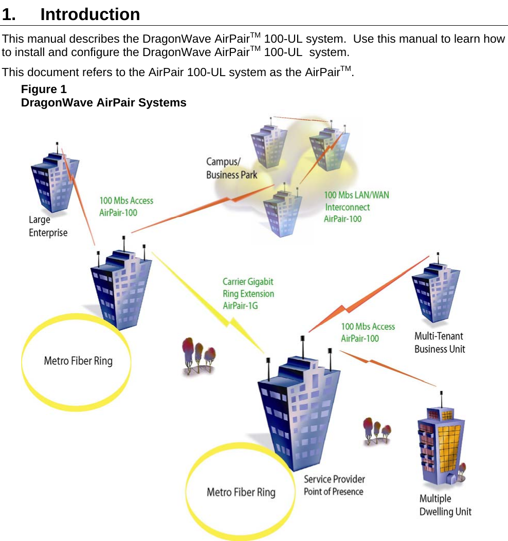   1. Introduction    This manual describes the DragonWave AirPairTM 100-UL system.  Use this manual to learn how to install and configure the DragonWave AirPairTM 100-UL  system. This document refers to the AirPair 100-UL system as the AirPairTM. Figure 1  DragonWave AirPair Systems    