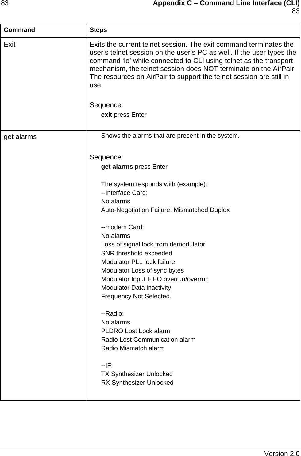 83    Appendix C – Command Line Interface (CLI)    83   Command Steps Exit  Exits the current telnet session. The exit command terminates the user’s telnet session on the user’s PC as well. If the user types the command ‘lo’ while connected to CLI using telnet as the transport mechanism, the telnet session does NOT terminate on the AirPair. The resources on AirPair to support the telnet session are still in use.  Sequence: exit press Enter  get alarms  Shows the alarms that are present in the system.  Sequence: get alarms press Enter  The system responds with (example): --Interface Card: No alarms Auto-Negotiation Failure: Mismatched Duplex    --modem Card: No alarms Loss of signal lock from demodulator SNR threshold exceeded Modulator PLL lock failure Modulator Loss of sync bytes Modulator Input FIFO overrun/overrun Modulator Data inactivity Frequency Not Selected.  --Radio: No alarms. PLDRO Lost Lock alarm Radio Lost Communication alarm Radio Mismatch alarm   --IF: TX Synthesizer Unlocked RX Synthesizer Unlocked    Version 2.0 