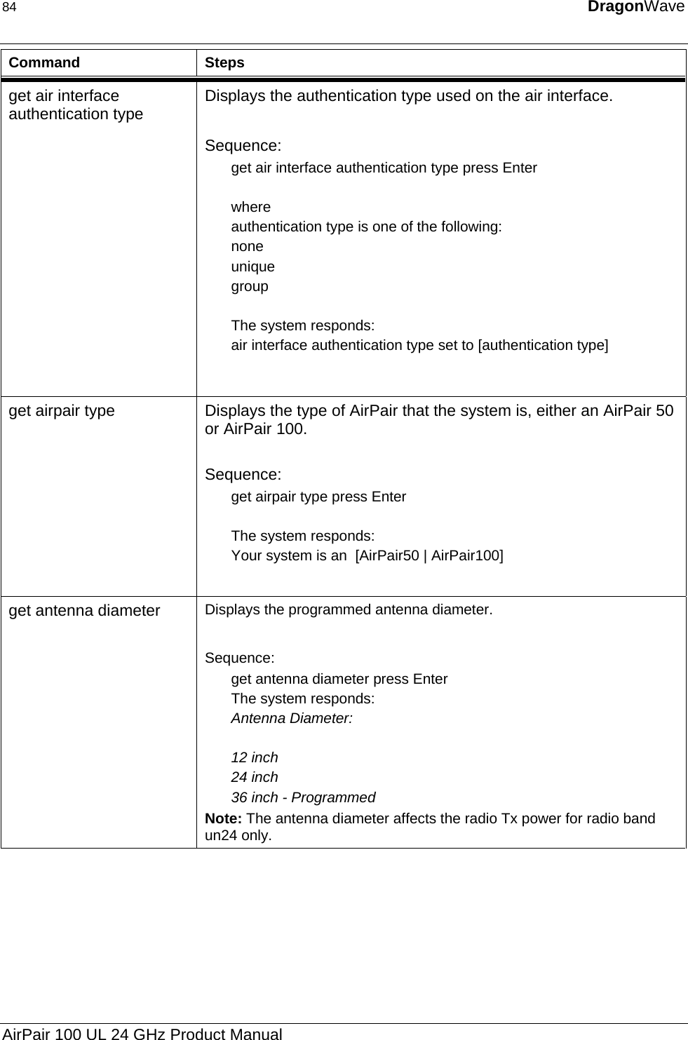84  DragonWave  Command Steps get air interface authentication type  Displays the authentication type used on the air interface.  Sequence: get air interface authentication type press Enter  where authentication type is one of the following: none unique group  The system responds: air interface authentication type set to [authentication type]   get airpair type  Displays the type of AirPair that the system is, either an AirPair 50 or AirPair 100.  Sequence: get airpair type press Enter  The system responds: Your system is an  [AirPair50 | AirPair100]  get antenna diameter  Displays the programmed antenna diameter.   Sequence: get antenna diameter press Enter The system responds: Antenna Diameter:  12 inch 24 inch 36 inch - Programmed Note: The antenna diameter affects the radio Tx power for radio band un24 only. AirPair 100 UL 24 GHz Product Manual 