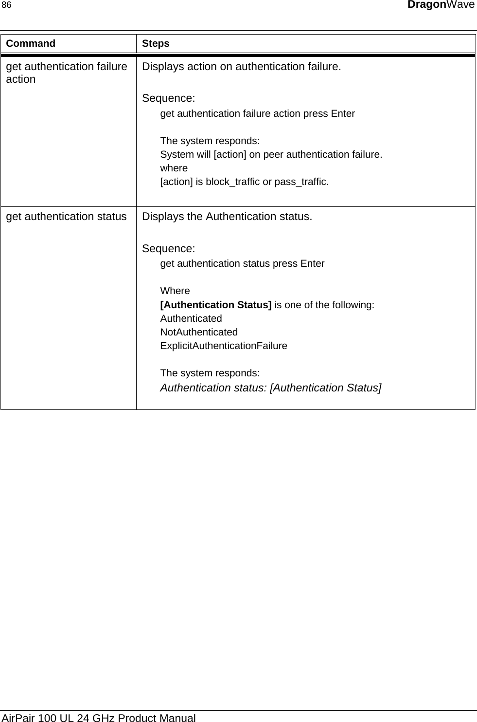 86  DragonWave  Command Steps get authentication failure action  Displays action on authentication failure.  Sequence: get authentication failure action press Enter  The system responds: System will [action] on peer authentication failure. where [action] is block_traffic or pass_traffic.  get authentication status  Displays the Authentication status.  Sequence: get authentication status press Enter  Where  [Authentication Status] is one of the following: Authenticated NotAuthenticated ExplicitAuthenticationFailure  The system responds: Authentication status: [Authentication Status]  AirPair 100 UL 24 GHz Product Manual 