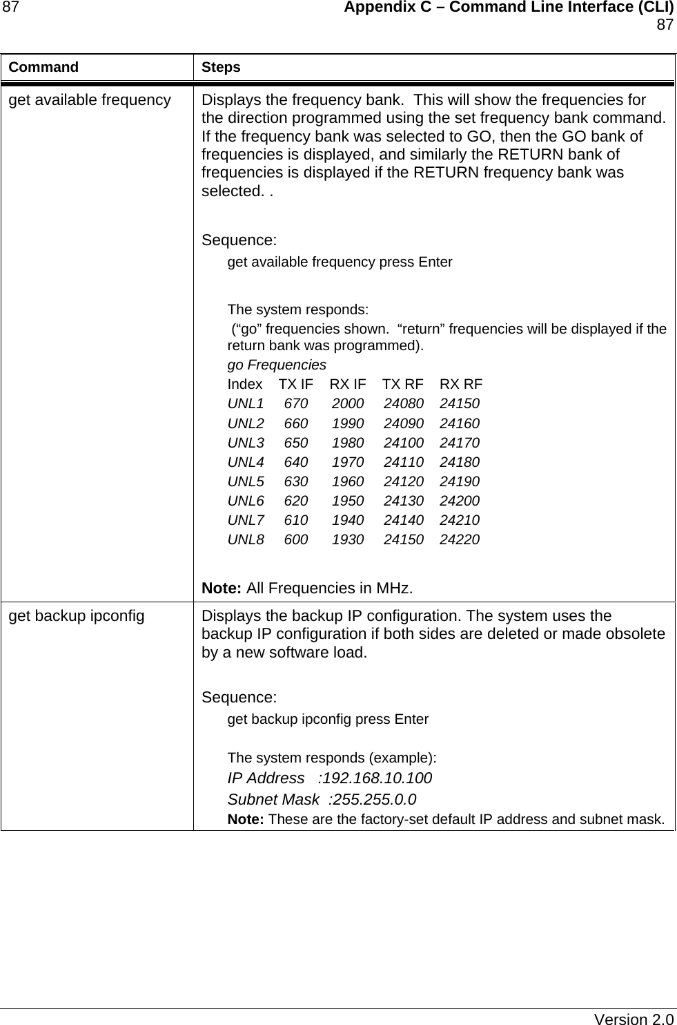 87    Appendix C – Command Line Interface (CLI)    87   Command Steps get available frequency  Displays the frequency bank.  This will show the frequencies for the direction programmed using the set frequency bank command.  If the frequency bank was selected to GO, then the GO bank of frequencies is displayed, and similarly the RETURN bank of frequencies is displayed if the RETURN frequency bank was selected. .  Sequence: get available frequency press Enter  The system responds:   (“go” frequencies shown.  “return” frequencies will be displayed if the return bank was programmed). go Frequencies Index    TX IF    RX IF    TX RF    RX RF UNL1     670      2000     24080    24150 UNL2     660      1990     24090    24160 UNL3     650      1980     24100    24170 UNL4     640      1970     24110    24180 UNL5     630      1960     24120    24190 UNL6     620      1950     24130    24200 UNL7     610      1940     24140    24210 UNL8     600      1930     24150    24220  Note: All Frequencies in MHz. get backup ipconfig  Displays the backup IP configuration. The system uses the backup IP configuration if both sides are deleted or made obsolete by a new software load.  Sequence: get backup ipconfig press Enter  The system responds (example): IP Address   :192.168.10.100 Subnet Mask  :255.255.0.0 Note: These are the factory-set default IP address and subnet mask.   Version 2.0 