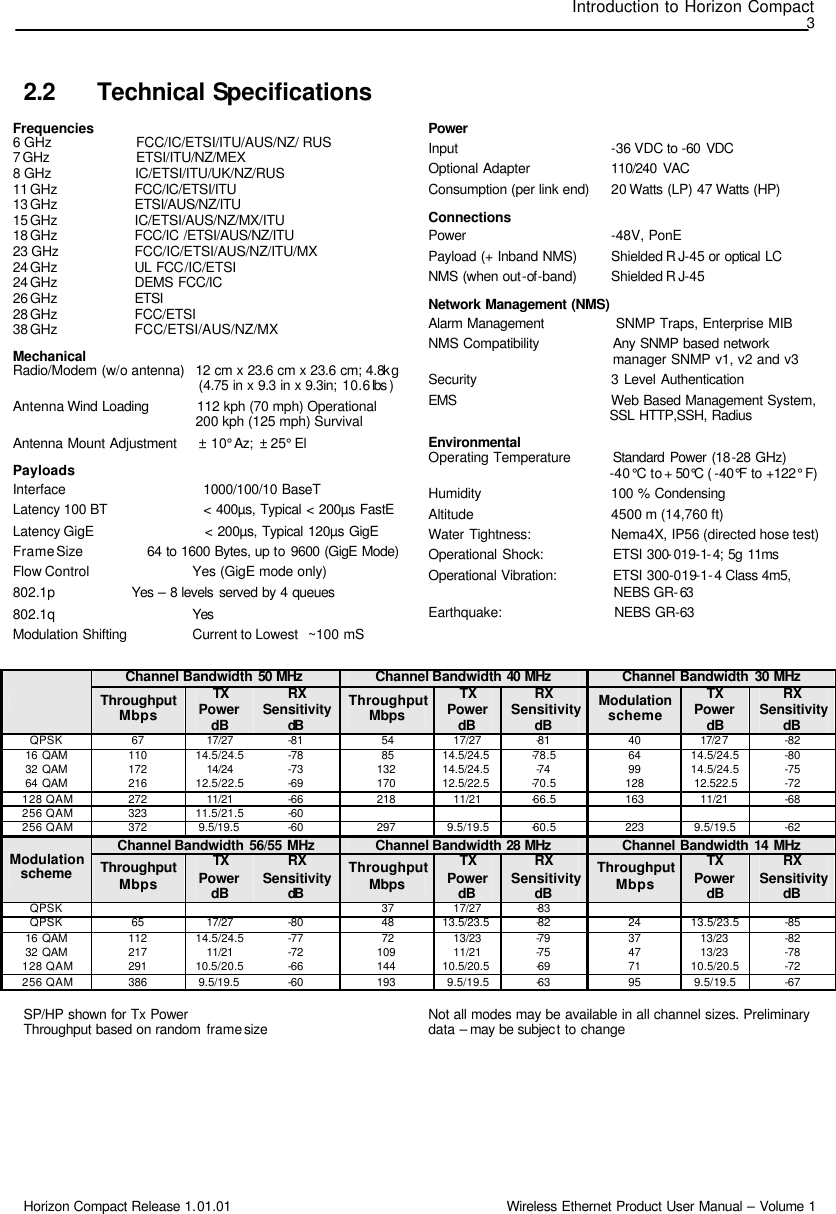 Introduction to Horizon Compact  3 Horizon Compact Release 1.01.01                                                                         Wireless Ethernet Product User Manual – Volume 1 2.2 Technical Specifications Frequencies 6 GHz                      FCC/IC/ETSI/ITU/AUS/NZ/ RUS 7 GHz                       ETSI/ITU/NZ/MEX 8 GHz                      IC/ETSI/ITU/UK/NZ/RUS 11 GHz      FCC/IC/ETSI/ITU  13 GHz      ETSI/AUS/NZ/ITU  15 GHz      IC/ETSI/AUS/NZ/MX/ITU  18 GHz      FCC/IC /ETSI/AUS/NZ/ITU  23 GHz         FCC/IC/ETSI/AUS/NZ/ITU/MX 24 GHz      UL FCC/IC/ETSI 24 GHz      DEMS FCC/IC 26 GHz      ETSI  28 GHz      FCC/ETSI  38 GHz      FCC/ETSI/AUS/NZ/MX Mechanical Radio/Modem (w/o antenna)   12 cm x 23.6 cm x 23.6 cm; 4.8kg                                                  (4.75 in x 9.3 in x 9.3in; 10.6 lbs ) Antenna Wind Loading            112 kph (70 mph) Operational 200 kph (125 mph) Survival Antenna Mount Adjustment      ± 10° Az;  ± 25° El Payloads Interface                                    1000/100/10 BaseT Latency 100 BT                         &lt; 400µs, Typical &lt; 200µs FastE Latency GigE                             &lt; 200µs, Typical 120µs GigE Frame Size                 64 to 1600 Bytes, up to 9600 (GigE Mode)  Flow Control                 Yes (GigE mode only) 802.1p                 Yes – 8 levels served by 4 queues  802.1q                    Yes  Modulation Shifting                 Current to Lowest   ~100 mS  Power  Input    -36 VDC to -60 VDC Optional Adapter     110/240 VAC  Consumption (per link end)      20 Watts (LP) 47 Watts (HP) Connections Power    -48V, PonE Payload (+ Inband NMS)  Shielded RJ-45 or optical LC  NMS (when out-of-band)  Shielded RJ-45 Network Management (NMS)  Alarm Management                  SNMP Traps, Enterprise MIB NMS Compatibility                   Any SNMP based network                                                  manager SNMP v1, v2 and v3 Security                     3 Level Authentication EMS                     Web Based Management System,                                                 SSL HTTP,SSH, Radius  Environmental  Operating Temperature            Standard Power (18-28 GHz)                                                 -40°C to + 50°C ( -40°F to +122° F) Humidity                     100 % Condensing Altitude    4500 m (14,760 ft) Water Tightness:                  Nema4X, IP56 (directed hose test) Operational Shock:                  ETSI 300-019-1-4; 5g 11ms Operational Vibration:              ETSI 300-019-1-4 Class 4m5,                                                  NEBS GR-63 Earthquake:                   NEBS GR-63     SP/HP shown for Tx Power Throughput based on random frame size  Not all modes may be available in all channel sizes. Preliminary data – may be subject to change   Channel Bandwidth 50 MHz Channel Bandwidth 40 MHz Channel Bandwidth 30 MHz  Throughput Mbps TX Power dB RX Sensitivity dB  Throughput Mbps TX Power dB RX Sensitivity dB Modulation scheme TX Power dB RX Sensitivity dB QPSK 67 17/27 -81 54 17/27 -81 40 17/27 -82 16 QAM 110 14.5/24.5 -78 85 14.5/24.5 -78.5 64 14.5/24.5 -80 32 QAM 172 14/24 -73 132 14.5/24.5 -74 99 14.5/24.5 -75 64 QAM 216 12.5/22.5 -69 170 12.5/22.5 -70.5 128 12.522.5 -72 128 QAM 272 11/21 -66 218 11/21 -66.5 163 11/21 -68 256 QAM 323 11.5/21.5 -60             256 QAM 372 9.5/19.5 -60 297 9.5/19.5 -60.5 223 9.5/19.5 -62 Channel Bandwidth 56/55 MHz Channel Bandwidth 28 MHz Channel Bandwidth 14 MHz Modulation scheme Throughput Mbps TX Power dB RX Sensitivity dB  Throughput Mbps TX Power dB RX Sensitivity dB Throughput Mbps TX Power dB RX Sensitivity dB QPSK        37 17/27 -83       QPSK 65 17/27 -80 48 13.5/23.5 -82 24 13.5/23.5 -85 16 QAM 112 14.5/24.5 -77 72 13/23 -79 37 13/23 -82 32 QAM 217 11/21 -72 109 11/21 -75 47 13/23 -78 128 QAM 291 10.5/20.5 -66 144 10.5/20.5 -69 71 10.5/20.5 -72 256 QAM 386 9.5/19.5 -60 193 9.5/19.5 -63 95 9.5/19.5 -67 