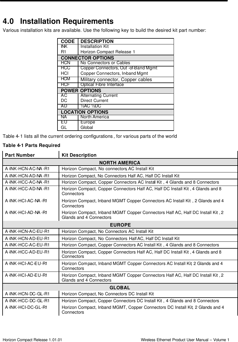  Horizon Compact Release 1.01.01                                                                         Wireless Ethernet Product User Manual – Volume 1 4.0 Installation Requirements  Various installation kits are available. Use the following key to build the desired kit part number:  CODE DESCRIPTION INK  Installation Kit R1 Horizon Compact Release 1 CONNECTOR OPTIONS  HCN No Connectors or Cables HCC Copper Connectors, Out -of-Band Mgmt HCI Copper Connectors, In-band Mgmt HCM  Military connector, Copper cables HCF Optical Fibre Interface POWER OPTIONS AC Alternating Current DC Direct Current AD ½AC ½DC LOCATION OPTIONS  NA North America EU Europe GL Global Table 4-1 lists all the current ordering configurations , for various parts of the world Table 4-1 Parts Required Part Number Kit Description NORTH AMERICA A-INK-HCN-AC-NA -R1 Horizon Compact, No connectors, AC Install Kit  A-INK-HCN-AD-NA -R1 Horizon Compact, No Connectors Half AC, Half DC Install Kit  A-INK-HCC-AC-NA -R1 Horizon Compact, Copper Connectors AC Install Kit , 4 Glands and 8 Connectors A-INK-HCC-AD-NA -R1 Horizon Compact, Copper Connectors Half AC, Half DC Install Kit , 4 Glands and 8 Connectors A-INK-HCI-AC-NA -R1  Horizon Compact, Inband MGMT Copper Connectors AC Install Kit , 2 Glands and 4 Connectors A-INK-HCI-AD-NA -R1  Horizon Compact, Inband MGMT Copper Connectors Half AC, Half DC Install Kit , 2 Glands and 4 Connectors EUROPE A-INK-HCN-AC-EU-R1 Horizon Compact, No Connectors AC Install Kit  A-INK-HCN-AD-EU-R1 Horizon Compact, No Connectors Half AC, Half DC Install Kit  A-INK-HCC-AC-EU-R1 Horizon Compact, Copper Connectors AC Install Kit , 4 Glands and 8 Connectors A-INK-HCC-AD-EU-R1 Horizon Compact, Copper Connectors Half AC, Half DC Install Kit , 4 Glands and 8 Connectors A-INK-HCI-AC-EU-R1  Horizon Compact, Inband MGMT Copper Connectors AC Install Kit, 2 Glands and 4 Connectors A-INK-HCI-AD-EU-R1  Horizon Compact, Inband MGMT Copper Connectors Half AC, Half DC Install Kit , 2 Glands and 4 Connectors GLOBAL A-INK-HCN-DC-GL-R1 Horizon Compact, No Connectors DC Install Kit  A-INK-HCC-DC-GL-R1 Horizon Compact, Copper Connectors DC Install Kit , 4 Glands and 8 Connectors A-INK-HCI-DC-GL-R1  Horizon Compact, Inband MGMT, Copper Connectors DC Install Kit, 2 Glands and 4 Connectors  