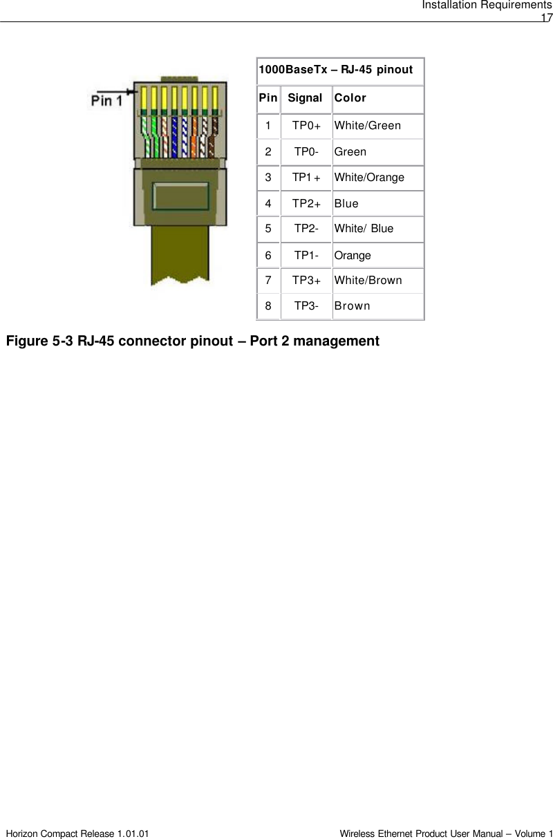 Installation Requirements 17 Horizon Compact Release 1.01.01                                                                         Wireless Ethernet Product User Manual – Volume 1  1000BaseTx – RJ-45 pinout Pin Signal Color 1 TP0+ White/Green 2 TP0- Green 3 TP1 + White/Orange 4 TP2+ Blue 5 TP2- White/ Blue 6 TP1- Orange 7 TP3+ White/Brown 8 TP3- Brown  Figure 5-3 RJ-45 connector pinout – Port 2 management     