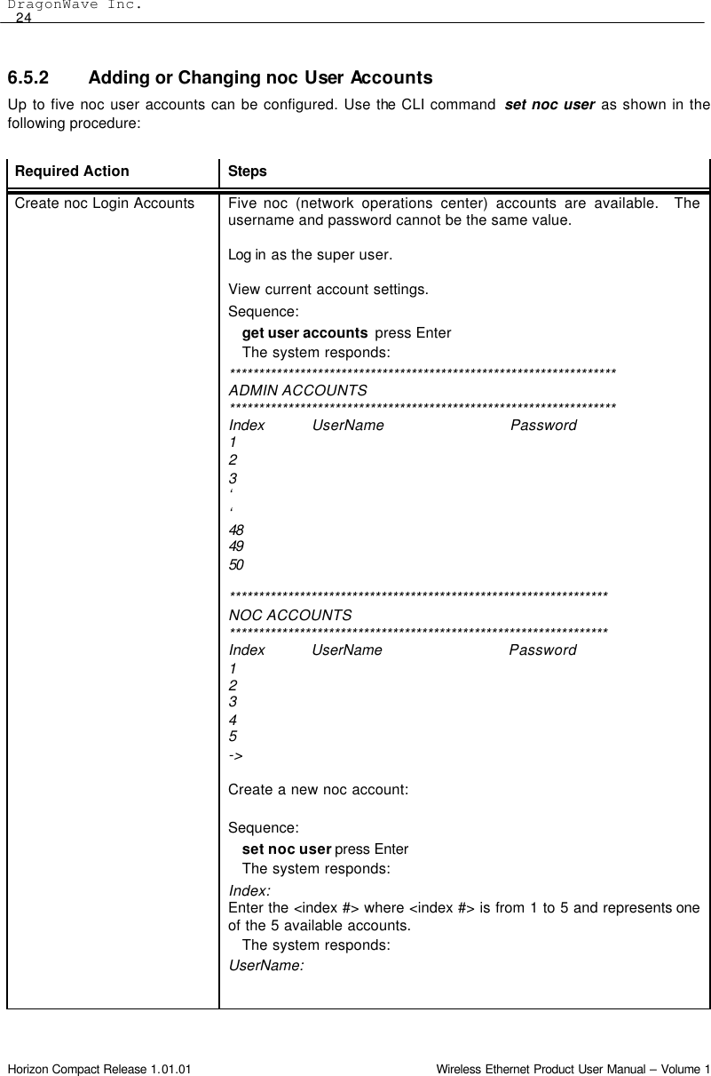 DragonWave Inc.  24 Horizon Compact Release 1.01.01                                                                         Wireless Ethernet Product User Manual – Volume 1 6.5.2 Adding or Changing noc User  Accounts Up to five noc user accounts can be configured. Use the CLI command  set noc user as shown in the following procedure:  Required Action  Steps  Create noc Login Accounts Five noc (network operations center) accounts are available.  The username and password cannot be the same value.  Log in as the super user.  View current account settings.   Sequence: get user accounts  press Enter The system responds: ****************************************************************** ADMIN ACCOUNTS ****************************************************************** Index           UserName                              Password 1 2 3 ‘ ‘ 48 49 50  ***************************************************************** NOC ACCOUNTS ***************************************************************** Index           UserName                              Password 1 2 3 4 5 -&gt;  Create a new noc account:  Sequence: set noc user press Enter The system responds: Index: Enter the &lt;index #&gt; where &lt;index #&gt; is from 1 to 5 and represents one  of the 5 available accounts. The system responds: UserName:   