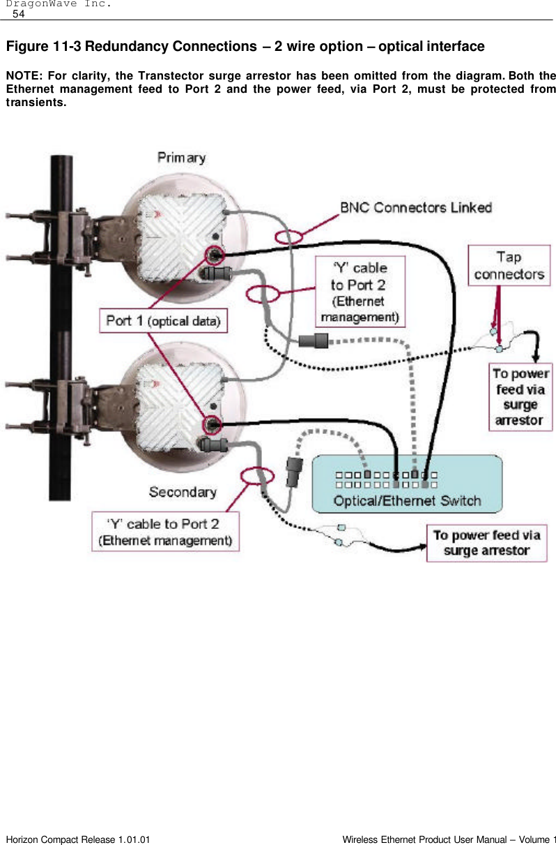 DragonWave Inc.  54 Horizon Compact Release 1.01.01                                                                         Wireless Ethernet Product User Manual – Volume 1 Figure 11-3 Redundancy Connections – 2 wire option – optical interface  NOTE: For clarity, the Transtector surge arrestor has been omitted from the diagram. Both the Ethernet management feed to Port 2 and the power feed, via Port 2, must be protected from transients.                                     