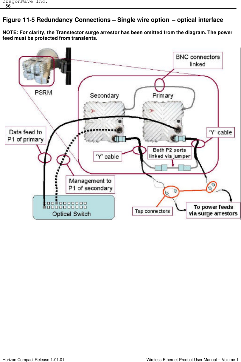 DragonWave Inc.  56 Horizon Compact Release 1.01.01                                                                         Wireless Ethernet Product User Manual – Volume 1 Figure 11-5 Redundancy Connections  – Single wire option – optical interface  NOTE: For clarity, the Transtector surge arrestor has been omitted from the diagram. The power  feed must be protected from transients.   