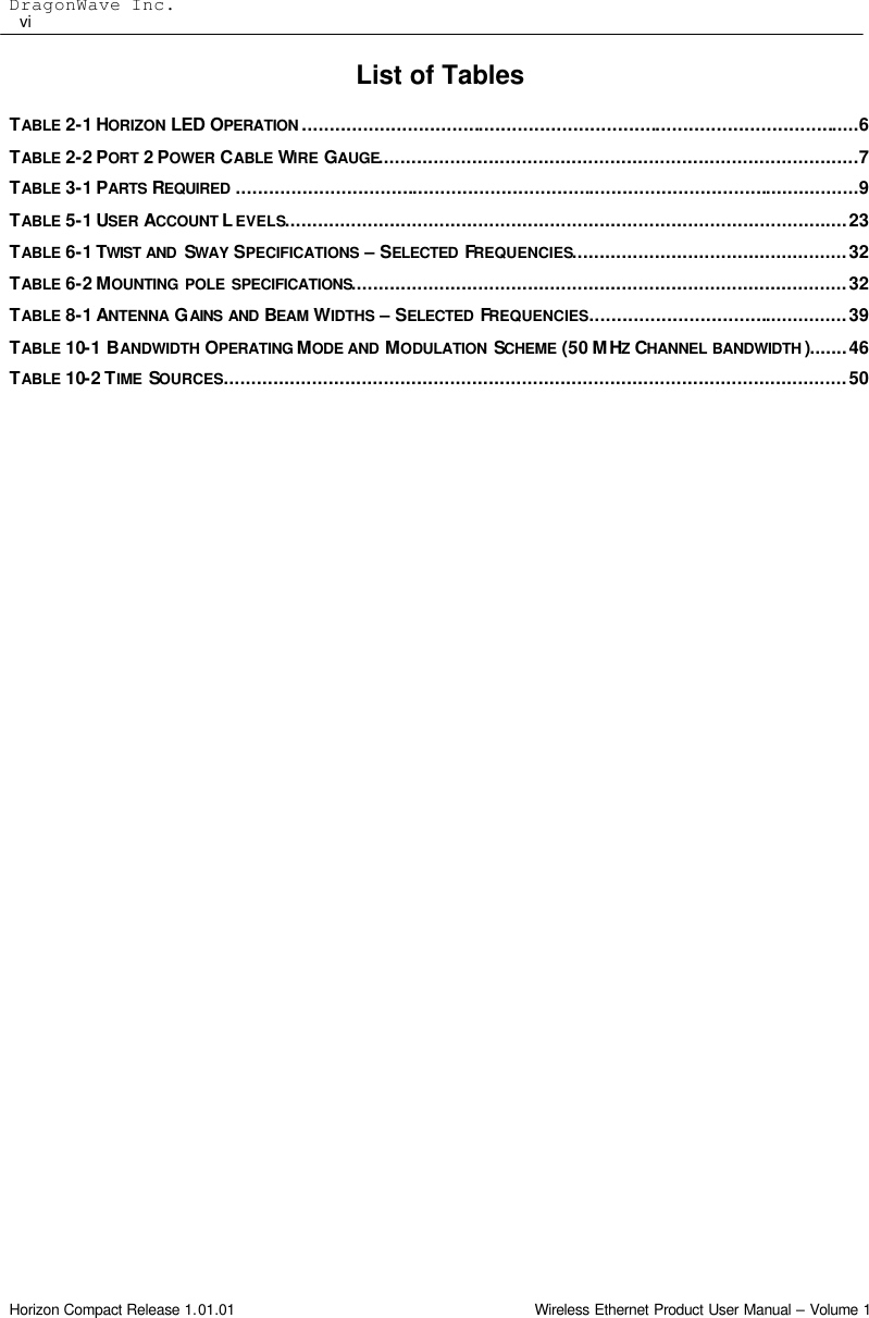 DragonWave Inc.                                                                                                     vi  Horizon Compact Release 1.01.01                                                                         Wireless Ethernet Product User Manual – Volume 1 List of Tables  TABLE 2-1 HORIZON LED OPERATION .....................................................................................................6 TABLE 2-2 PORT  2 POWER CABLE WIRE GAUGE.......................................................................................7 TABLE 3-1 PARTS REQUIRED .................................................................................................................9 TABLE 5-1 USER ACCOUNT  LEVELS......................................................................................................23 TABLE 6-1 TWIST AND  SWAY SPECIFICATIONS – SELECTED  FREQUENCIES..................................................32 TABLE 6-2 MOUNTING POLE SPECIFICATIONS..........................................................................................32 TABLE 8-1 ANTENNA  GAINS AND BEAM WIDTHS – SELECTED  FREQUENCIES...............................................39 TABLE 10-1 BANDWIDTH OPERATING MODE AND MODULATION  SCHEME (50 MHZ CHANNEL BANDWIDTH ).......46 TABLE 10-2 TIME  SOURCES.................................................................................................................50 