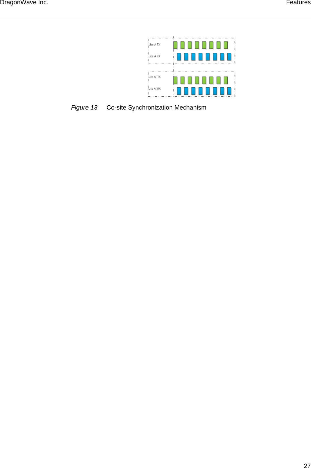 27DragonWave Inc. FeaturesFigure 13 Co-site Synchronization Mechanism