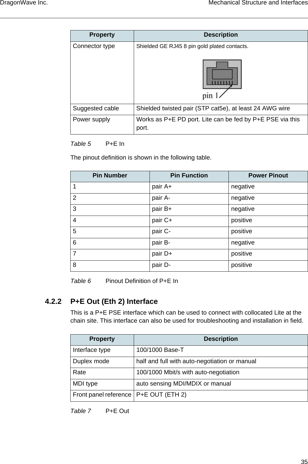 35DragonWave Inc. Mechanical Structure and InterfacesThe pinout definition is shown in the following table.4.2.2 P+E Out (Eth 2) InterfaceThis is a P+E PSE interface which can be used to connect with collocated Lite at the chain site. This interface can also be used for troubleshooting and installation in field.Connector type Shielded GE RJ45 8 pin gold plated contacts.Suggested cable Shielded twisted pair (STP cat5e), at least 24 AWG wirePower supply Works as P+E PD port. Lite can be fed by P+E PSE via this port.Pin Number Pin Function Power Pinout1 pair A+ negative2 pair A- negative3 pair B+ negative4 pair C+ positive5 pair C- positive6 pair B- negative7 pair D+ positive8 pair D- positiveTable 6 Pinout Definition of P+E InProperty DescriptionTable 5 P+E InProperty DescriptionInterface type 100/1000 Base-TDuplex mode half and full with auto-negotiation or manualRate 100/1000 Mbit/s with auto-negotiationMDI type auto sensing MDI/MDIX or manualFront panel reference P+E OUT (ETH 2)Table 7 P+E Out