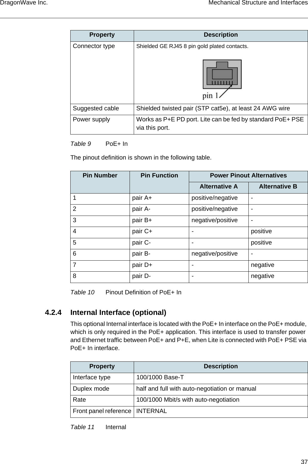 37DragonWave Inc. Mechanical Structure and InterfacesThe pinout definition is shown in the following table.4.2.4 Internal Interface (optional)This optional Internal interface is located with the PoE+ In interface on the PoE+ module, which is only required in the PoE+ application. This interface is used to transfer power and Ethernet traffic between PoE+ and P+E, when Lite is connected with PoE+ PSE via PoE+ In interface.Connector type Shielded GE RJ45 8 pin gold plated contacts.Suggested cable Shielded twisted pair (STP cat5e), at least 24 AWG wirePower supply Works as P+E PD port. Lite can be fed by standard PoE+ PSE via this port.Pin Number Pin Function Power Pinout AlternativesAlternative A Alternative B1 pair A+ positive/negative -2 pair A- positive/negative -3 pair B+ negative/positive -4 pair C+ - positive5 pair C- - positive6 pair B- negative/positive -7 pair D+ - negative8 pair D- - negativeTable 10 Pinout Definition of PoE+ InProperty DescriptionTable 9 PoE+ InProperty DescriptionInterface type 100/1000 Base-TDuplex mode half and full with auto-negotiation or manualRate 100/1000 Mbit/s with auto-negotiationFront panel reference INTERNALTable 11 Internal