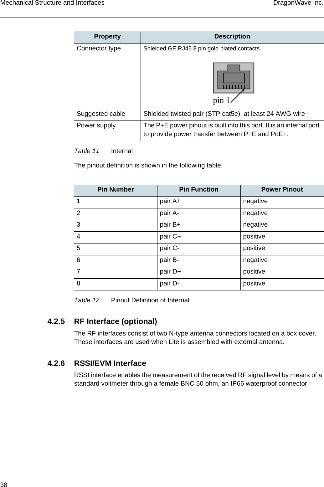 38 DragonWave Inc.Mechanical Structure and InterfacesThe pinout definition is shown in the following table.4.2.5 RF Interface (optional)The RF interfaces consist of two N-type antenna connectors located on a box cover. These interfaces are used when Lite is assembled with external antenna.4.2.6 RSSI/EVM InterfaceRSSI interface enables the measurement of the received RF signal level by means of a standard voltmeter through a female BNC 50 ohm, an IP66 waterproof connector.Connector type Shielded GE RJ45 8 pin gold plated contacts.Suggested cable Shielded twisted pair (STP cat5e), at least 24 AWG wirePower supply The P+E power pinout is built into this port. It is an internal port to provide power transfer between P+E and PoE+.Pin Number Pin Function Power Pinout1 pair A+ negative2 pair A- negative3 pair B+ negative4pair C+positive5pair C-positive6 pair B- negative7pair D+positive8pair D-positiveTable 12 Pinout Definition of InternalProperty DescriptionTable 11 Internal