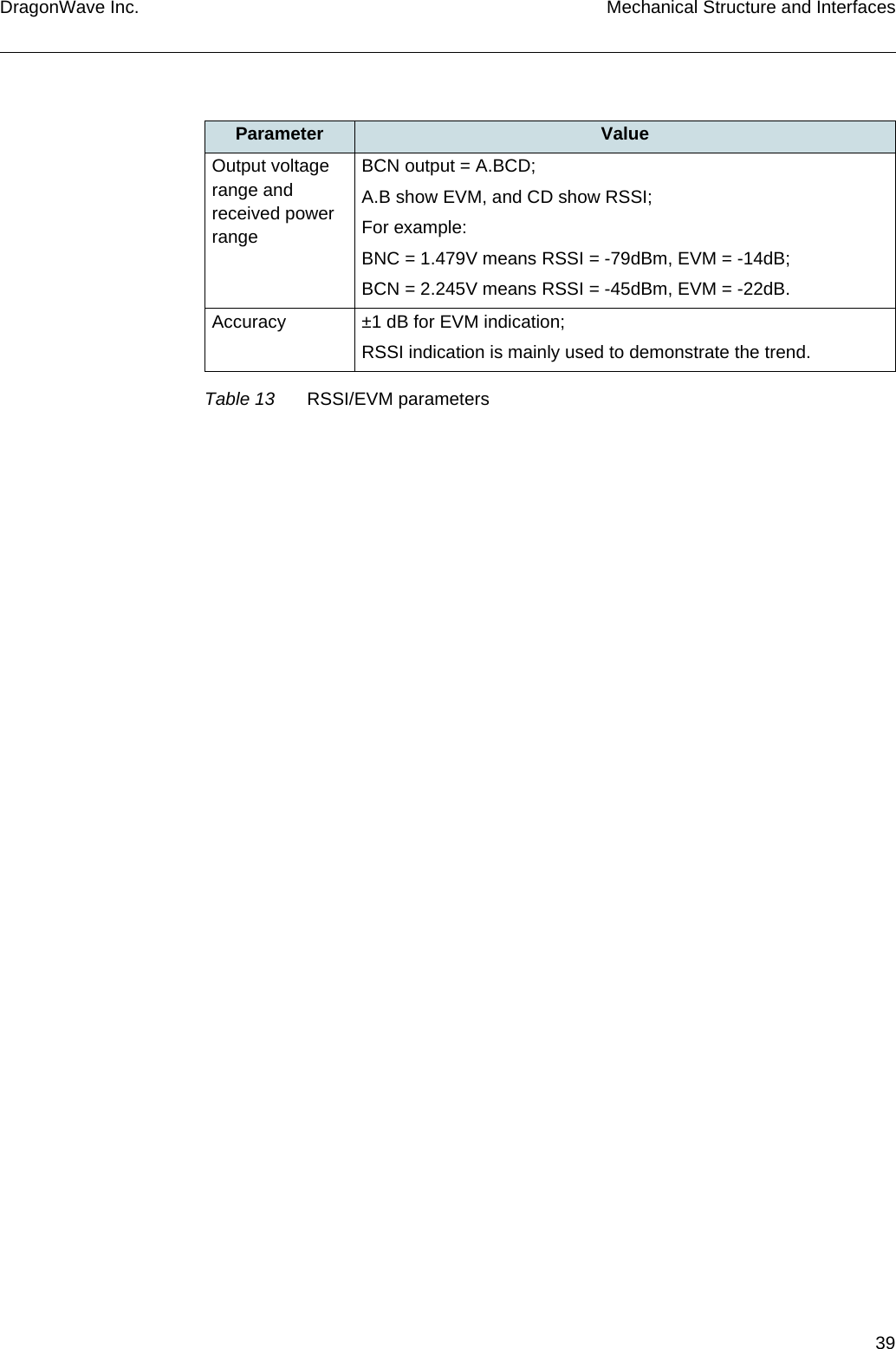 39DragonWave Inc. Mechanical Structure and InterfacesParameter ValueOutput voltage range and received power rangeBCN output = A.BCD;A.B show EVM, and CD show RSSI;For example:BNC = 1.479V means RSSI = -79dBm, EVM = -14dB;BCN = 2.245V means RSSI = -45dBm, EVM = -22dB.Accuracy ±1 dB for EVM indication;RSSI indication is mainly used to demonstrate the trend.Table 13 RSSI/EVM parameters