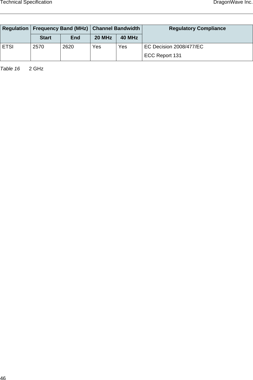 46 DragonWave Inc.Technical SpecificationRegulation Frequency Band (MHz) Channel Bandwidth Regulatory ComplianceStart End 20 MHz 40 MHzETSI 2570 2620 Yes Yes EC Decision 2008/477/ECECC Report 131Table 16 2 GHz