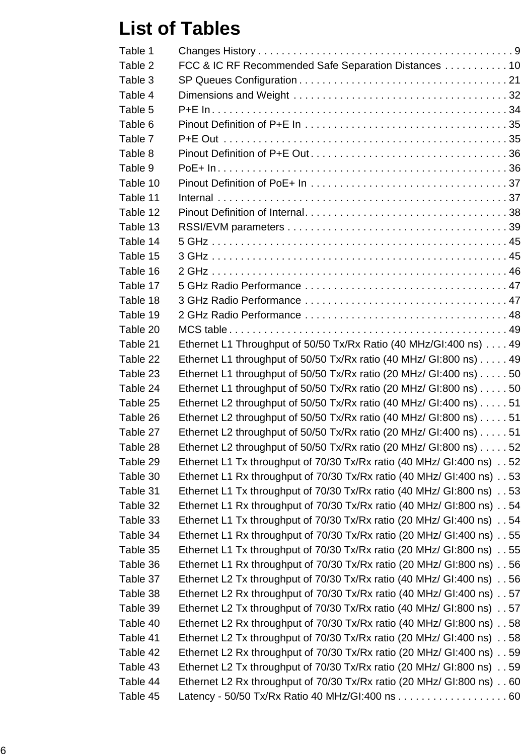 6 List of TablesTable 1 Changes History . . . . . . . . . . . . . . . . . . . . . . . . . . . . . . . . . . . . . . . . . . . . 9Table 2 FCC &amp; IC RF Recommended Safe Separation Distances . . . . . . . . . . . 10Table 3 SP Queues Configuration . . . . . . . . . . . . . . . . . . . . . . . . . . . . . . . . . . . . 21Table 4 Dimensions and Weight  . . . . . . . . . . . . . . . . . . . . . . . . . . . . . . . . . . . . . 32Table 5 P+E In . . . . . . . . . . . . . . . . . . . . . . . . . . . . . . . . . . . . . . . . . . . . . . . . . . . 34Table 6 Pinout Definition of P+E In . . . . . . . . . . . . . . . . . . . . . . . . . . . . . . . . . . . 35Table 7 P+E Out  . . . . . . . . . . . . . . . . . . . . . . . . . . . . . . . . . . . . . . . . . . . . . . . . . 35Table 8 Pinout Definition of P+E Out . . . . . . . . . . . . . . . . . . . . . . . . . . . . . . . . . . 36Table 9 PoE+ In . . . . . . . . . . . . . . . . . . . . . . . . . . . . . . . . . . . . . . . . . . . . . . . . . . 36Table 10 Pinout Definition of PoE+ In . . . . . . . . . . . . . . . . . . . . . . . . . . . . . . . . . . 37Table 11 Internal . . . . . . . . . . . . . . . . . . . . . . . . . . . . . . . . . . . . . . . . . . . . . . . . . . 37Table 12 Pinout Definition of Internal. . . . . . . . . . . . . . . . . . . . . . . . . . . . . . . . . . . 38Table 13 RSSI/EVM parameters . . . . . . . . . . . . . . . . . . . . . . . . . . . . . . . . . . . . . . 39Table 14 5 GHz . . . . . . . . . . . . . . . . . . . . . . . . . . . . . . . . . . . . . . . . . . . . . . . . . . . 45Table 15 3 GHz . . . . . . . . . . . . . . . . . . . . . . . . . . . . . . . . . . . . . . . . . . . . . . . . . . . 45Table 16 2 GHz . . . . . . . . . . . . . . . . . . . . . . . . . . . . . . . . . . . . . . . . . . . . . . . . . . . 46Table 17 5 GHz Radio Performance . . . . . . . . . . . . . . . . . . . . . . . . . . . . . . . . . . . 47Table 18 3 GHz Radio Performance . . . . . . . . . . . . . . . . . . . . . . . . . . . . . . . . . . . 47Table 19 2 GHz Radio Performance . . . . . . . . . . . . . . . . . . . . . . . . . . . . . . . . . . . 48Table 20 MCS table . . . . . . . . . . . . . . . . . . . . . . . . . . . . . . . . . . . . . . . . . . . . . . . . 49Table 21 Ethernet L1 Throughput of 50/50 Tx/Rx Ratio (40 MHz/GI:400 ns) . . . . 49Table 22 Ethernet L1 throughput of 50/50 Tx/Rx ratio (40 MHz/ GI:800 ns) . . . . . 49Table 23 Ethernet L1 throughput of 50/50 Tx/Rx ratio (20 MHz/ GI:400 ns) . . . . . 50Table 24 Ethernet L1 throughput of 50/50 Tx/Rx ratio (20 MHz/ GI:800 ns) . . . . . 50Table 25 Ethernet L2 throughput of 50/50 Tx/Rx ratio (40 MHz/ GI:400 ns) . . . . . 51Table 26 Ethernet L2 throughput of 50/50 Tx/Rx ratio (40 MHz/ GI:800 ns) . . . . . 51Table 27 Ethernet L2 throughput of 50/50 Tx/Rx ratio (20 MHz/ GI:400 ns) . . . . . 51Table 28 Ethernet L2 throughput of 50/50 Tx/Rx ratio (20 MHz/ GI:800 ns) . . . . . 52Table 29 Ethernet L1 Tx throughput of 70/30 Tx/Rx ratio (40 MHz/ GI:400 ns)  . . 52Table 30 Ethernet L1 Rx throughput of 70/30 Tx/Rx ratio (40 MHz/ GI:400 ns) . . 53Table 31 Ethernet L1 Tx throughput of 70/30 Tx/Rx ratio (40 MHz/ GI:800 ns)  . . 53Table 32 Ethernet L1 Rx throughput of 70/30 Tx/Rx ratio (40 MHz/ GI:800 ns) . . 54Table 33 Ethernet L1 Tx throughput of 70/30 Tx/Rx ratio (20 MHz/ GI:400 ns)  . . 54Table 34 Ethernet L1 Rx throughput of 70/30 Tx/Rx ratio (20 MHz/ GI:400 ns) . . 55Table 35 Ethernet L1 Tx throughput of 70/30 Tx/Rx ratio (20 MHz/ GI:800 ns)  . . 55Table 36 Ethernet L1 Rx throughput of 70/30 Tx/Rx ratio (20 MHz/ GI:800 ns) . . 56Table 37 Ethernet L2 Tx throughput of 70/30 Tx/Rx ratio (40 MHz/ GI:400 ns)  . . 56Table 38 Ethernet L2 Rx throughput of 70/30 Tx/Rx ratio (40 MHz/ GI:400 ns) . . 57Table 39 Ethernet L2 Tx throughput of 70/30 Tx/Rx ratio (40 MHz/ GI:800 ns)  . . 57Table 40 Ethernet L2 Rx throughput of 70/30 Tx/Rx ratio (40 MHz/ GI:800 ns) . . 58Table 41 Ethernet L2 Tx throughput of 70/30 Tx/Rx ratio (20 MHz/ GI:400 ns)  . . 58Table 42 Ethernet L2 Rx throughput of 70/30 Tx/Rx ratio (20 MHz/ GI:400 ns) . . 59Table 43 Ethernet L2 Tx throughput of 70/30 Tx/Rx ratio (20 MHz/ GI:800 ns)  . . 59Table 44 Ethernet L2 Rx throughput of 70/30 Tx/Rx ratio (20 MHz/ GI:800 ns) . . 60Table 45 Latency - 50/50 Tx/Rx Ratio 40 MHz/GI:400 ns . . . . . . . . . . . . . . . . . . . 60