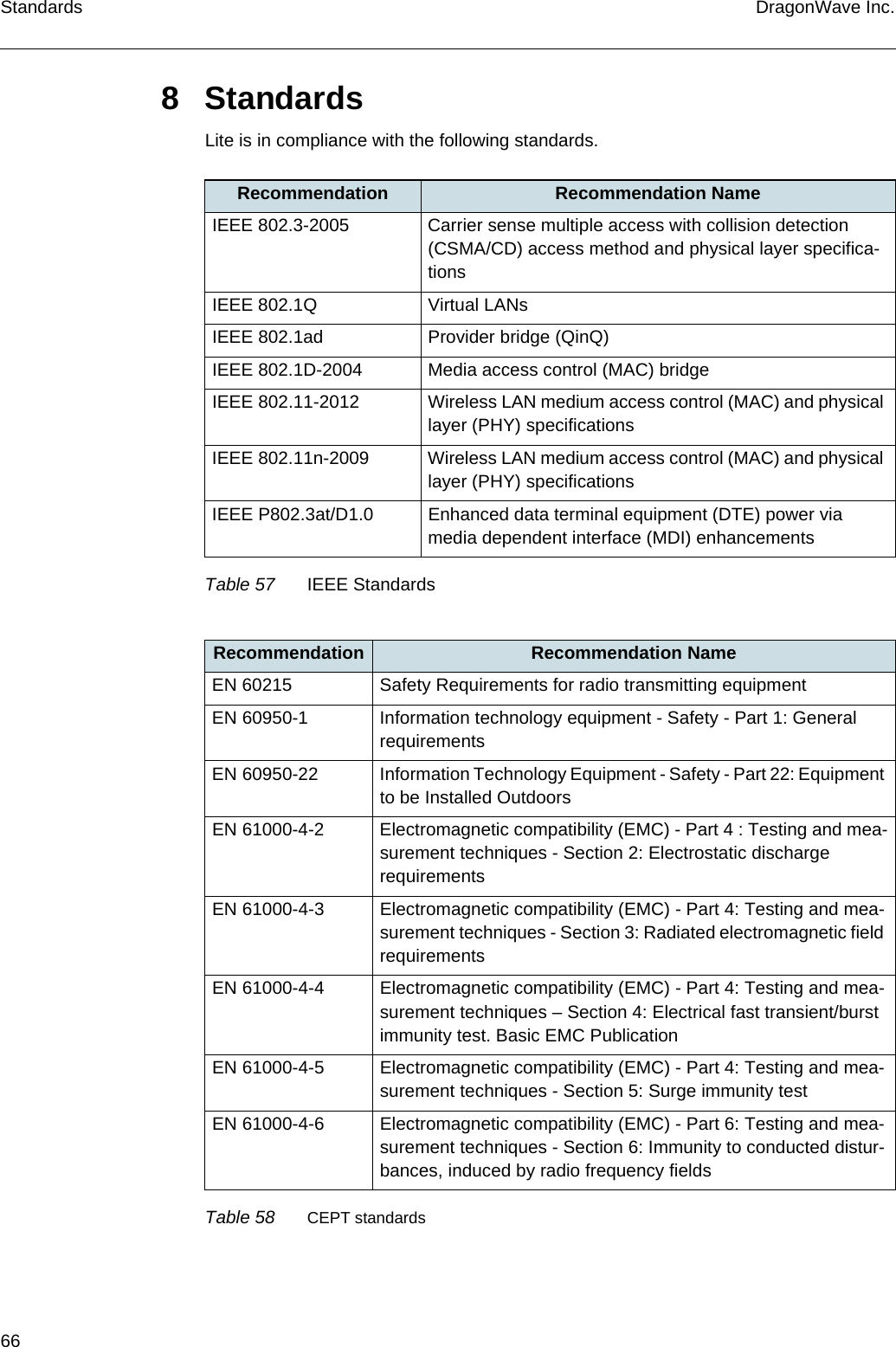 66 DragonWave Inc.Standards8 StandardsLite is in compliance with the following standards.Recommendation Recommendation NameIEEE 802.3-2005 Carrier sense multiple access with collision detection (CSMA/CD) access method and physical layer specifica-tionsIEEE 802.1Q Virtual LANsIEEE 802.1ad Provider bridge (QinQ)IEEE 802.1D-2004 Media access control (MAC) bridgeIEEE 802.11-2012 Wireless LAN medium access control (MAC) and physical layer (PHY) specificationsIEEE 802.11n-2009 Wireless LAN medium access control (MAC) and physical layer (PHY) specificationsIEEE P802.3at/D1.0 Enhanced data terminal equipment (DTE) power via media dependent interface (MDI) enhancementsTable 57 IEEE StandardsRecommendation Recommendation NameEN 60215 Safety Requirements for radio transmitting equipmentEN 60950-1 Information technology equipment - Safety - Part 1: General requirementsEN 60950-22 Information Technology Equipment - Safety - Part 22: Equipment to be Installed OutdoorsEN 61000-4-2 Electromagnetic compatibility (EMC) - Part 4 : Testing and mea-surement techniques - Section 2: Electrostatic discharge requirementsEN 61000-4-3  Electromagnetic compatibility (EMC) - Part 4: Testing and mea-surement techniques - Section 3: Radiated electromagnetic field requirementsEN 61000-4-4  Electromagnetic compatibility (EMC) - Part 4: Testing and mea-surement techniques – Section 4: Electrical fast transient/burst immunity test. Basic EMC PublicationEN 61000-4-5 Electromagnetic compatibility (EMC) - Part 4: Testing and mea-surement techniques - Section 5: Surge immunity testEN 61000-4-6 Electromagnetic compatibility (EMC) - Part 6: Testing and mea-surement techniques - Section 6: Immunity to conducted distur-bances, induced by radio frequency fieldsTable 58 CEPT standards