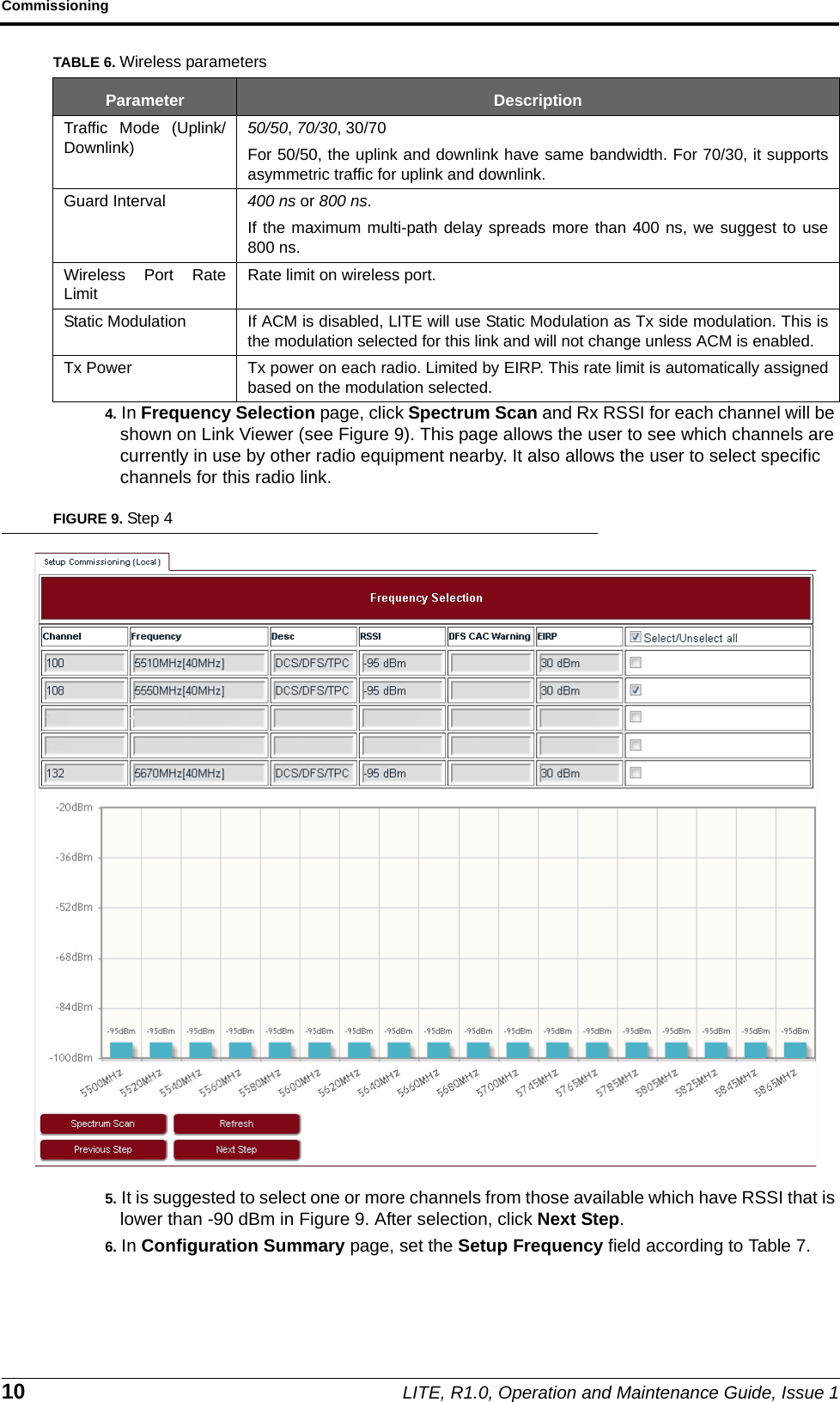 Commissioning10 LITE, R1.0, Operation and Maintenance Guide, Issue 14. In Frequency Selection page, click Spectrum Scan and Rx RSSI for each channel will be shown on Link Viewer (see Figure 9). This page allows the user to see which channels are currently in use by other radio equipment nearby. It also allows the user to select specific channels for this radio link.FIGURE 9. Step 45. It is suggested to select one or more channels from those available which have RSSI that is lower than -90 dBm in Figure 9. After selection, click Next Step.6. In Configuration Summary page, set the Setup Frequency field according to Table 7.Traffic Mode (Uplink/Downlink)50/50, 70/30, 30/70For 50/50, the uplink and downlink have same bandwidth. For 70/30, it supportsasymmetric traffic for uplink and downlink.Guard Interval 400 ns or 800 ns.If the maximum multi-path delay spreads more than 400 ns, we suggest to use800 ns.Wireless Port RateLimitRate limit on wireless port.Static Modulation If ACM is disabled, LITE will use Static Modulation as Tx side modulation. This isthe modulation selected for this link and will not change unless ACM is enabled.Tx Power Tx power on each radio. Limited by EIRP. This rate limit is automatically assignedbased on the modulation selected.TABLE 6. Wireless parametersParameter Description