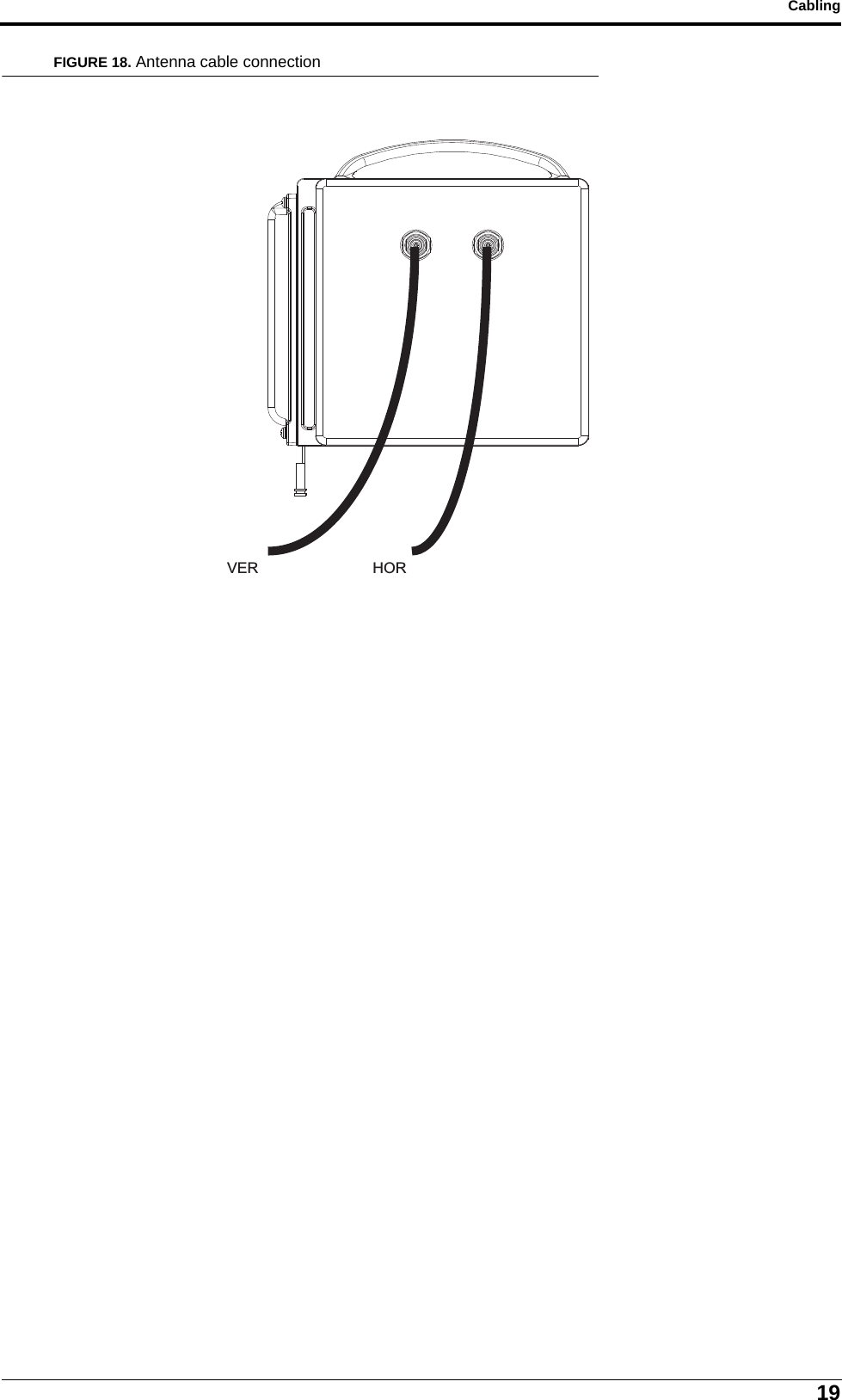 19CablingFIGURE 18. Antenna cable connectionVER HOR