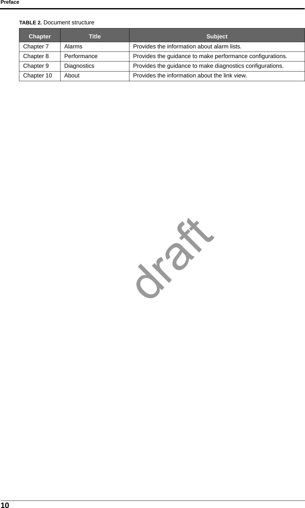 Preface10Chapter 7 Alarms Provides the information about alarm lists.Chapter 8 Performance Provides the guidance to make performance configurations.Chapter 9 Diagnostics Provides the guidance to make diagnostics configurations.Chapter 10 About Provides the information about the link view.TABLE 2. Document structureChapter Title Subjectdraft