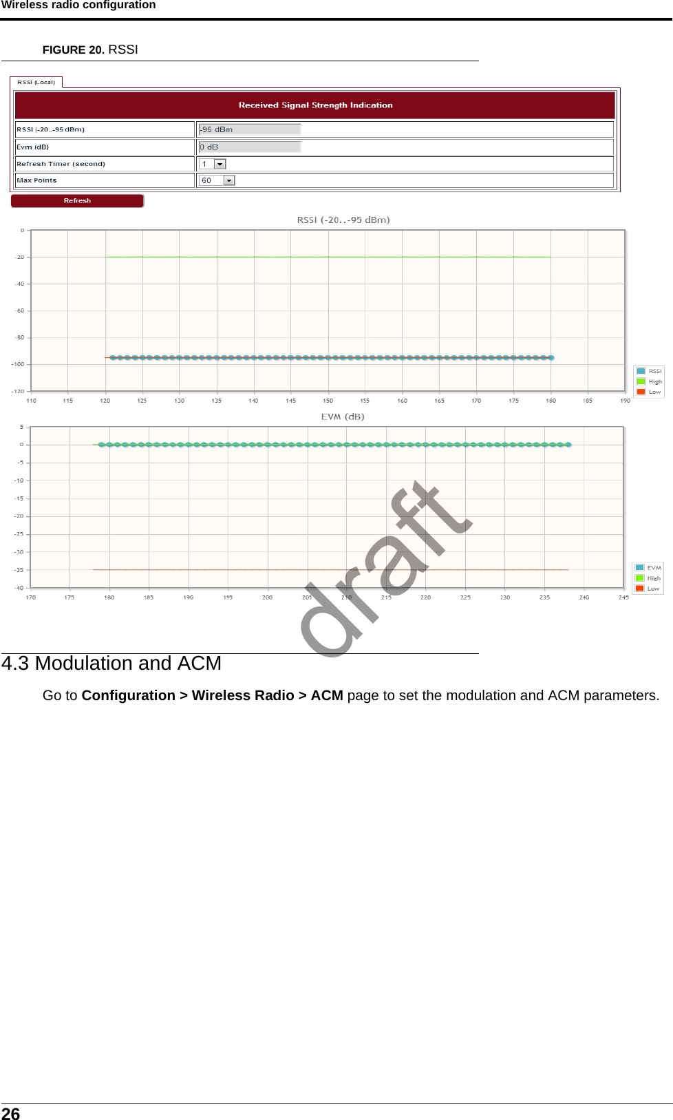 Wireless radio configuration26FIGURE 20. RSSI4.3 Modulation and ACMGo to Configuration &gt; Wireless Radio &gt; ACM page to set the modulation and ACM parameters.draft