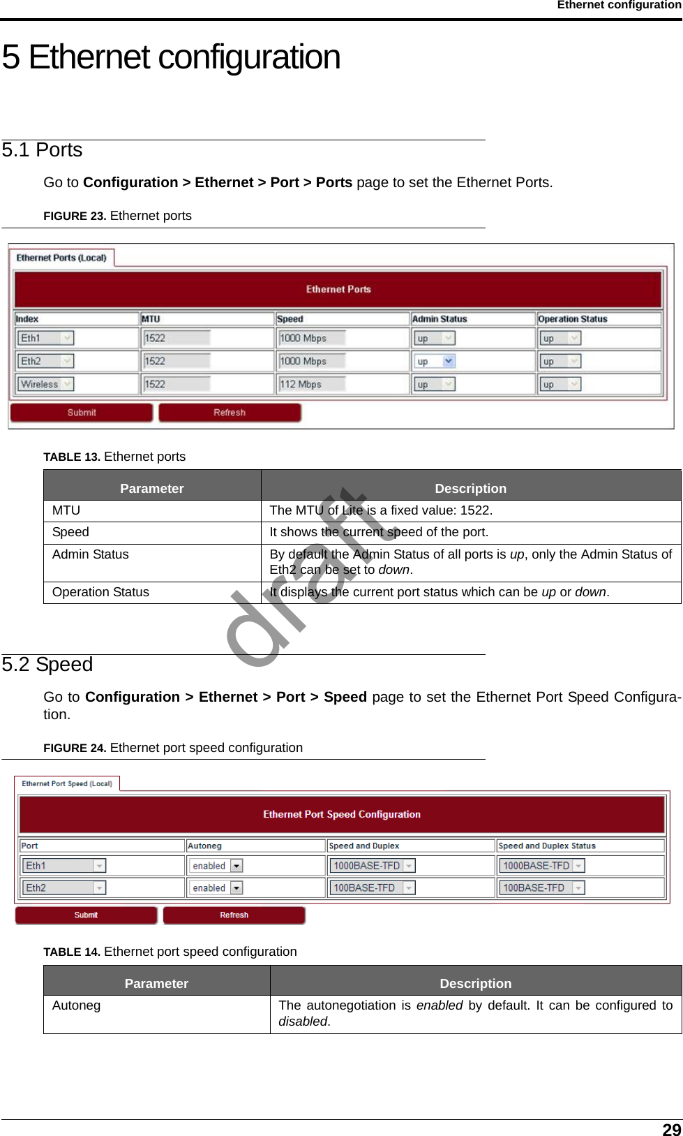 29Ethernet configuration5 Ethernet configuration5.1 PortsGo to Configuration &gt; Ethernet &gt; Port &gt; Ports page to set the Ethernet Ports.FIGURE 23. Ethernet ports5.2 SpeedGo to Configuration &gt; Ethernet &gt; Port &gt; Speed page to set the Ethernet Port Speed Configura-tion.FIGURE 24. Ethernet port speed configurationTABLE 13. Ethernet portsParameter DescriptionMTU The MTU of Lite is a fixed value: 1522.Speed It shows the current speed of the port.Admin Status By default the Admin Status of all ports is up, only the Admin Status ofEth2 can be set to down.Operation Status It displays the current port status which can be up or down.TABLE 14. Ethernet port speed configurationParameter DescriptionAutoneg The autonegotiation is enabled by default. It can be configured todisabled.draft