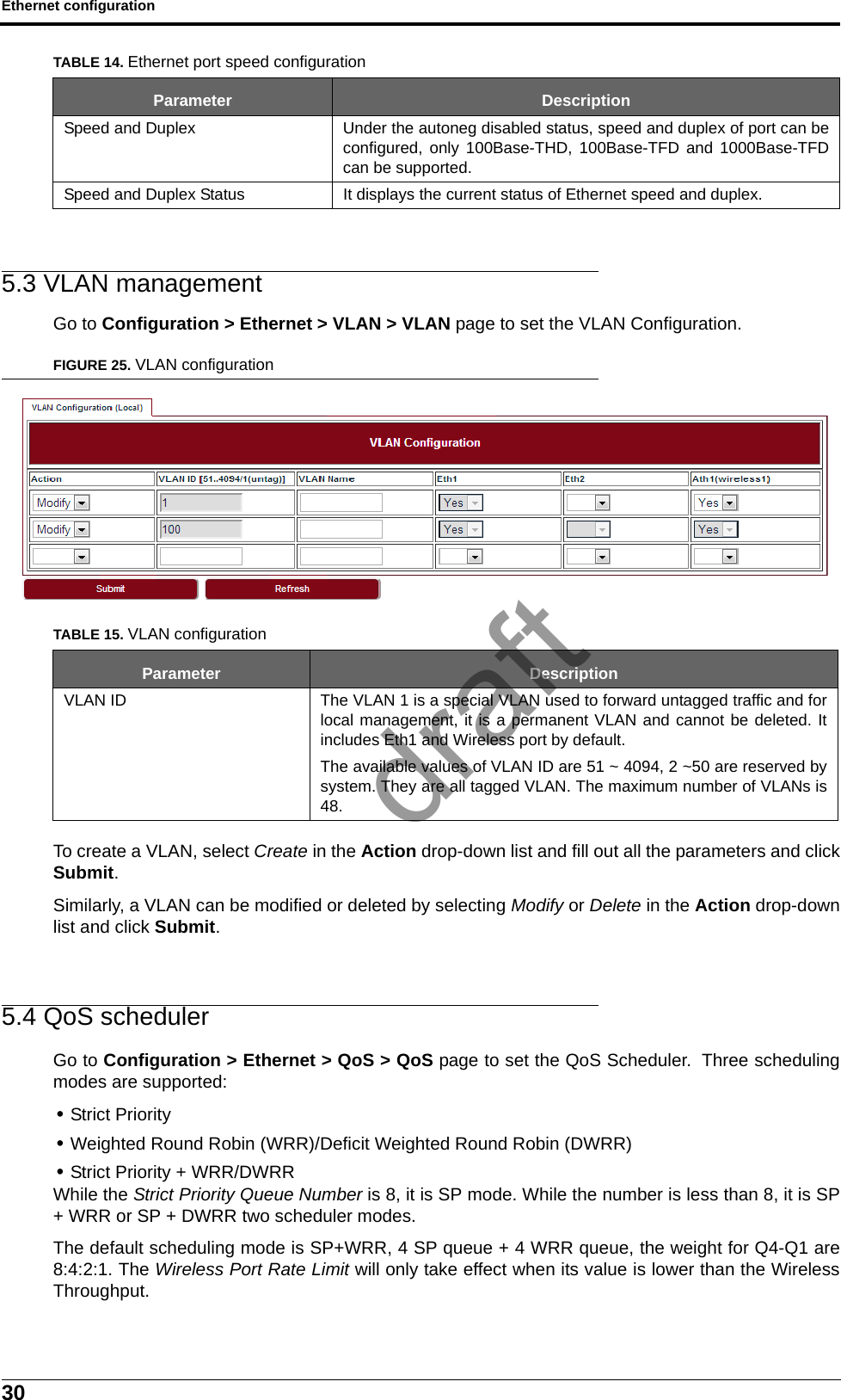 Ethernet configuration305.3 VLAN managementGo to Configuration &gt; Ethernet &gt; VLAN &gt; VLAN page to set the VLAN Configuration.FIGURE 25. VLAN configurationTo create a VLAN, select Create in the Action drop-down list and fill out all the parameters and clickSubmit.Similarly, a VLAN can be modified or deleted by selecting Modify or Delete in the Action drop-downlist and click Submit.5.4 QoS schedulerGo to Configuration &gt; Ethernet &gt; QoS &gt; QoS page to set the QoS Scheduler. Three schedulingmodes are supported:• Strict Priority• Weighted Round Robin (WRR)/Deficit Weighted Round Robin (DWRR)• Strict Priority + WRR/DWRRWhile the Strict Priority Queue Number is 8, it is SP mode. While the number is less than 8, it is SP+ WRR or SP + DWRR two scheduler modes.The default scheduling mode is SP+WRR, 4 SP queue + 4 WRR queue, the weight for Q4-Q1 are8:4:2:1. The Wireless Port Rate Limit will only take effect when its value is lower than the WirelessThroughput.Speed and Duplex Under the autoneg disabled status, speed and duplex of port can beconfigured, only 100Base-THD, 100Base-TFD and 1000Base-TFDcan be supported.Speed and Duplex Status It displays the current status of Ethernet speed and duplex.TABLE 15. VLAN configurationParameter DescriptionVLAN ID The VLAN 1 is a special VLAN used to forward untagged traffic and forlocal management, it is a permanent VLAN and cannot be deleted. Itincludes Eth1 and Wireless port by default.The available values of VLAN ID are 51 ~ 4094, 2 ~50 are reserved bysystem. They are all tagged VLAN. The maximum number of VLANs is48.TABLE 14. Ethernet port speed configurationParameter Descriptiondraft