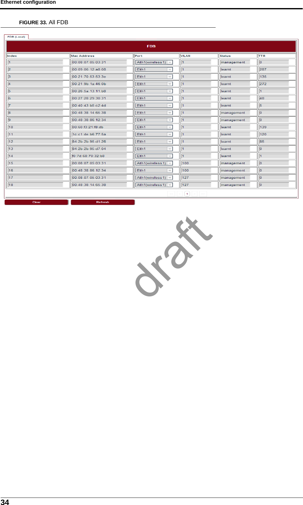 Ethernet configuration34FIGURE 33. All FDBdraft