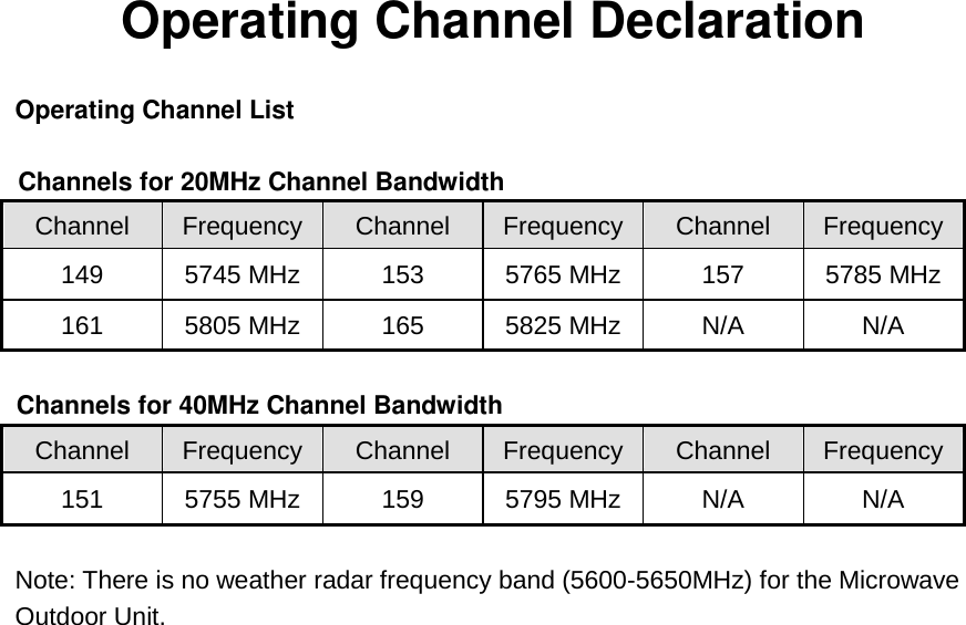 Operating Channel Declaration    Operating Channel List  Channels for 20MHz Channel Bandwidth Channel Frequency Channel Frequency Channel Frequency 149 5745 MHz 153 5765 MHz 157 5785 MHz 161 5805 MHz 165 5825 MHz N/A N/A  Channels for 40MHz Channel Bandwidth Channel Frequency Channel Frequency Channel Frequency 151 5755 MHz 159 5795 MHz N/A N/A  Note: There is no weather radar frequency band (5600-5650MHz) for the Microwave   Outdoor Unit. 