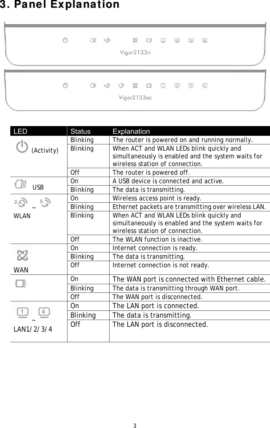 Page 10 of Draytek 2133 Gigabit Broadband Router User Manual DrayTek QS Vigor2133 RF V1 1