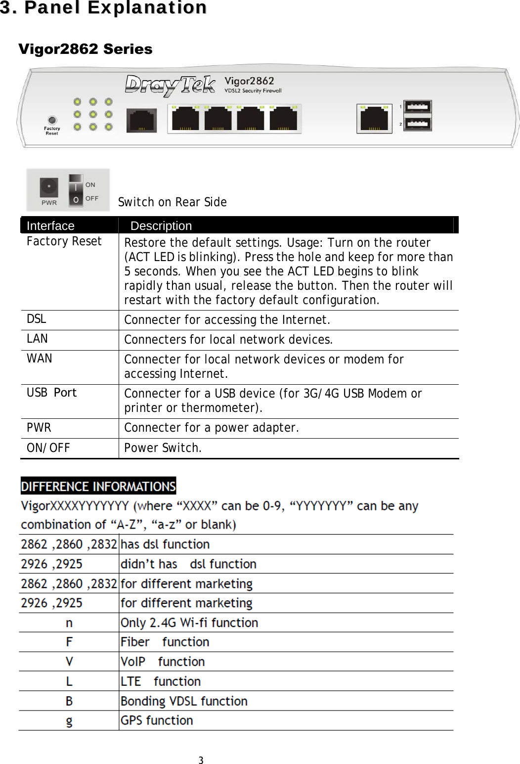 33..PPaanneell  EExxppllaannaattiioonnVigor2862 Series Switch on Rear Side      Interface Description Factory Reset  Restore the default settings. Usage: Turn on the router (ACT LED is blinking). Press the hole and keep for more than 5 seconds. When you see the ACT LED begins to blink rapidly than usual, release the button. Then the router will restart with the factory default configuration. DSL  Connecter for accessing the Internet. LAN   Connecters for local network devices. WAN  Connecter for local network devices or modem for accessing Internet. USB Port   Connecter for a USB device (for 3G/4G USB Modem or printer or thermometer). PWR  Connecter for a power adapter. ON/OFF Power Switch.3 