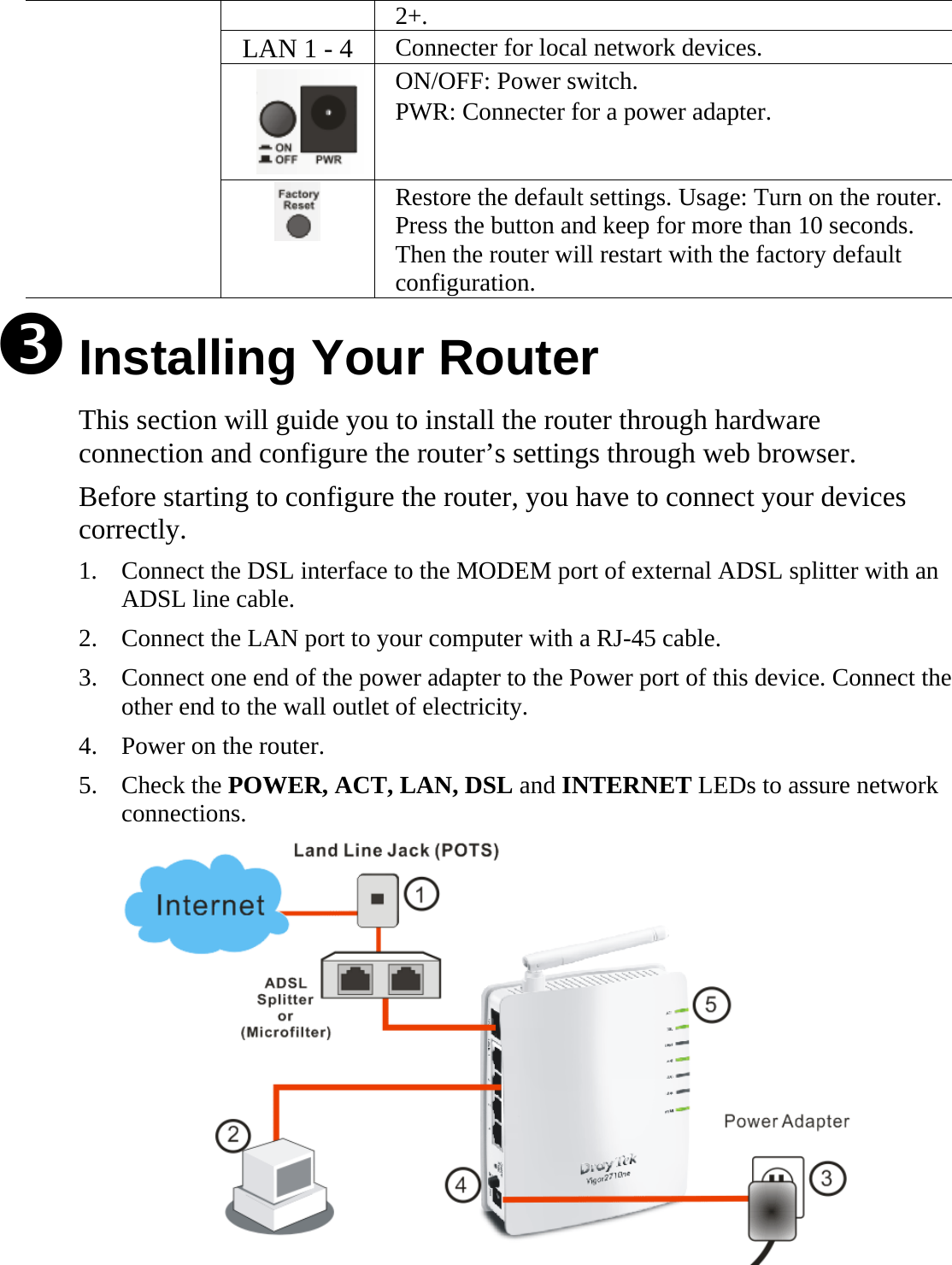   2+. LAN 1 - 4 Connecter for local network devices.     ON/OFF: Power switch. PWR: Connecter for a power adapter.  Restore the default settings. Usage: Turn on the router. Press the button and keep for more than 10 seconds. Then the router will restart with the factory default configuration. p  Installing Your Router  This section will guide you to install the router through hardware connection and configure the router’s settings through web browser.   Before starting to configure the router, you have to connect your devices correctly. 1. Connect the DSL interface to the MODEM port of external ADSL splitter with an ADSL line cable. 2. Connect the LAN port to your computer with a RJ-45 cable.   3. Connect one end of the power adapter to the Power port of this device. Connect the other end to the wall outlet of electricity. 4. Power on the router. 5. Check the POWER, ACT, LAN, DSL and INTERNET LEDs to assure network connections.  