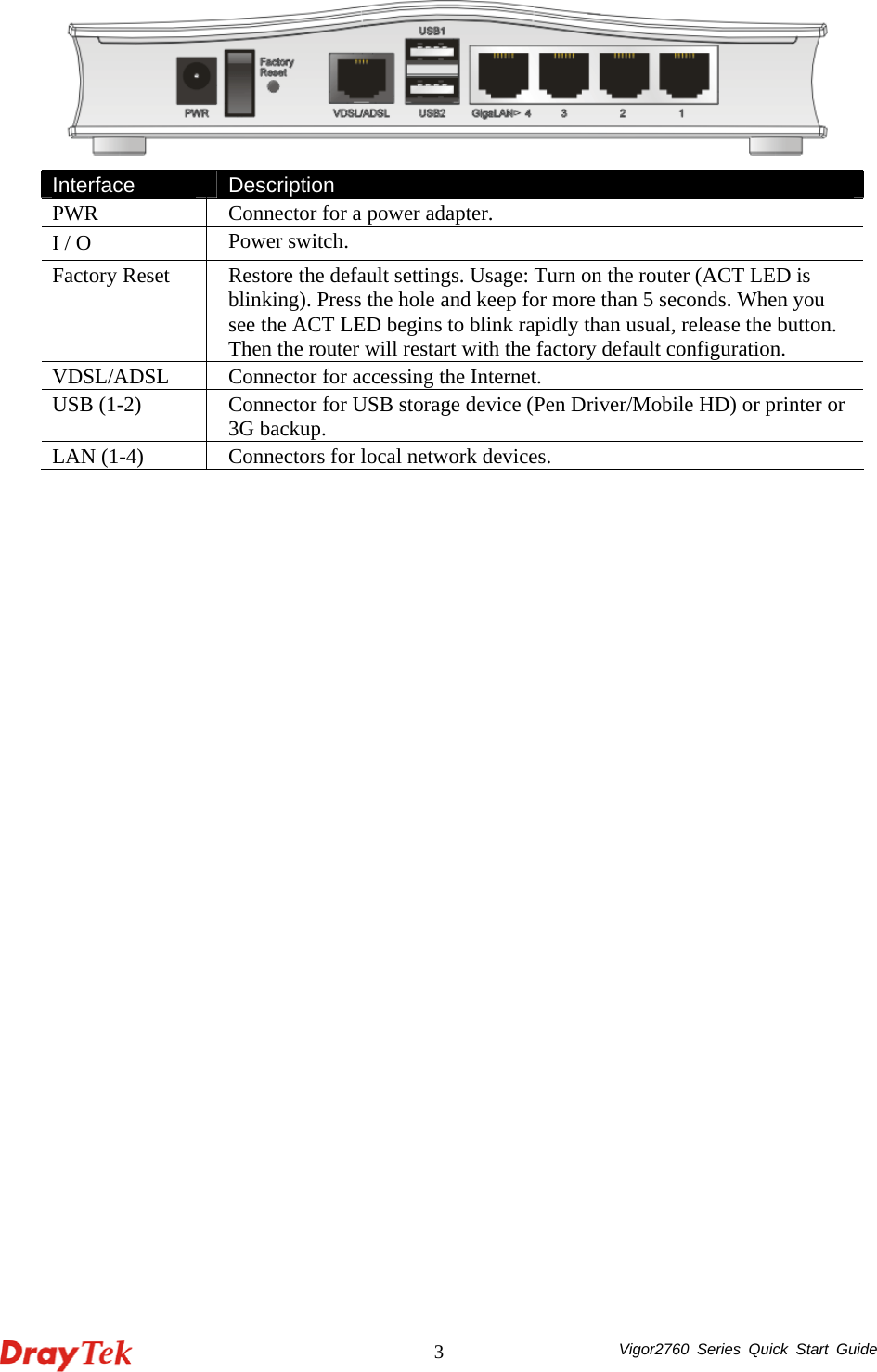  Vigor2760 Series Quick Start Guide 3     Interface  Description PWR  Connector for a power adapter. I / O  Power switch.   Factory Reset  Restore the default settings. Usage: Turn on the router (ACT LED is blinking). Press the hole and keep for more than 5 seconds. When you see the ACT LED begins to blink rapidly than usual, release the button. Then the router will restart with the factory default configuration. VDSL/ADSL  Connector for accessing the Internet.   USB (1-2)  Connector for USB storage device (Pen Driver/Mobile HD) or printer or 3G backup. LAN (1-4)  Connectors for local network devices.   