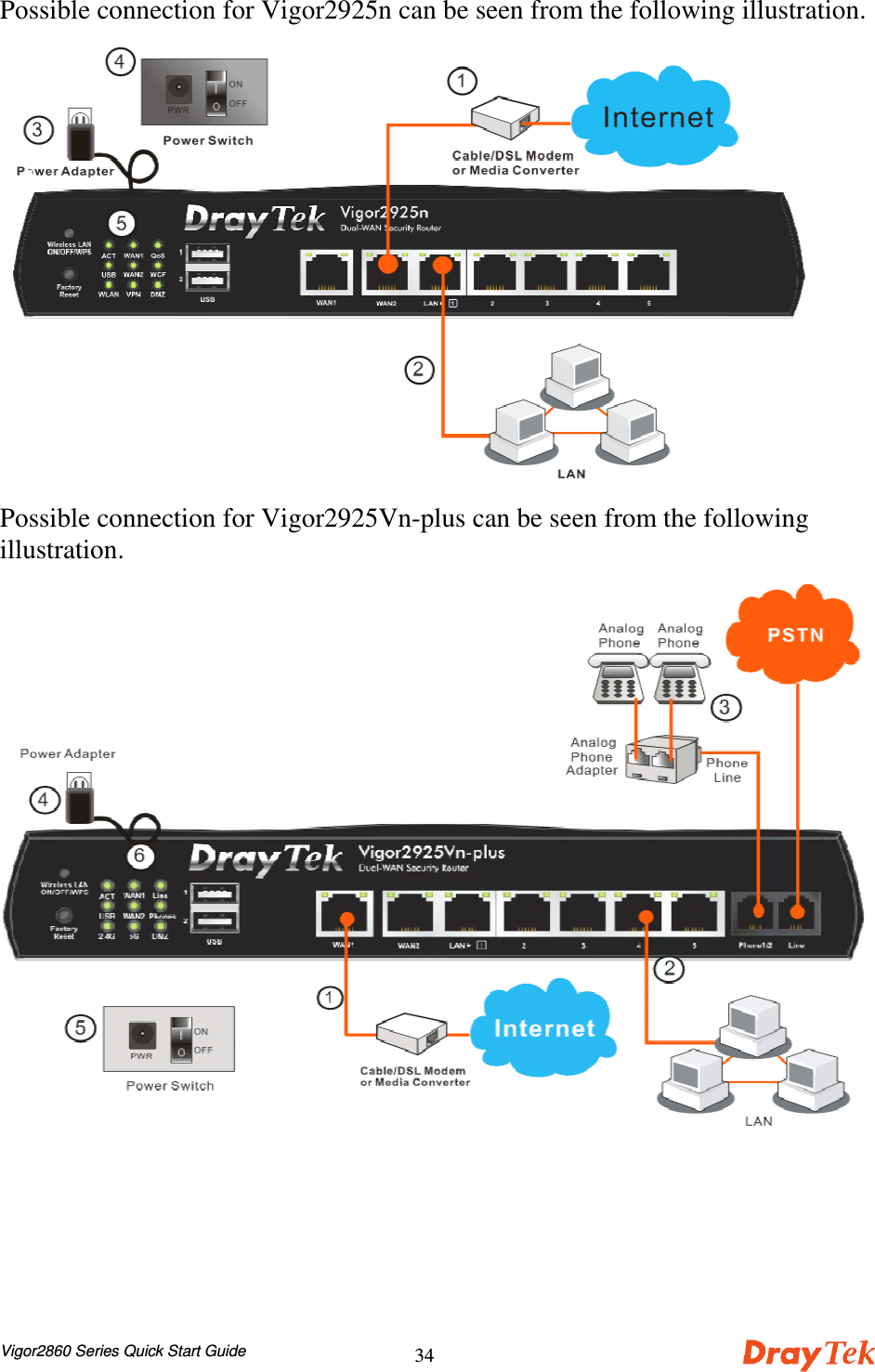 Vigor2860 Series Quick Start Guide34Possible connection for Vigor2925n can be seen from the following illustration.Possible connection for Vigor2925Vn-plus can be seen from the followingillustration.