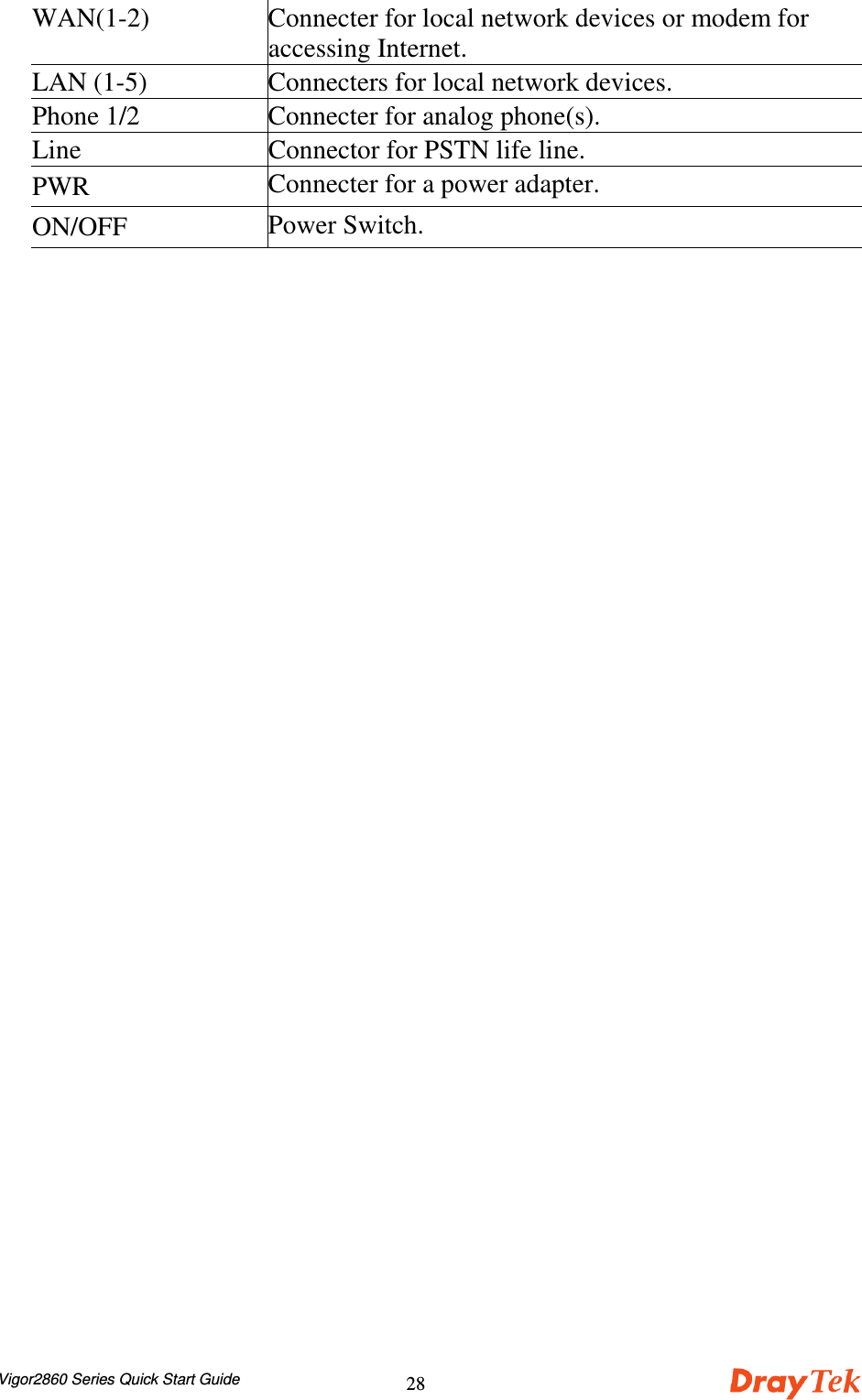 Vigor2860 Series Quick Start Guide28WAN(1-2) Connecter for local network devices or modem foraccessing Internet.LAN (1-5) Connecters for local network devices.Phone 1/2 Connecter for analog phone(s).Line Connector for PSTN life line.PWR Connecter for a power adapter.ON/OFF Power Switch.