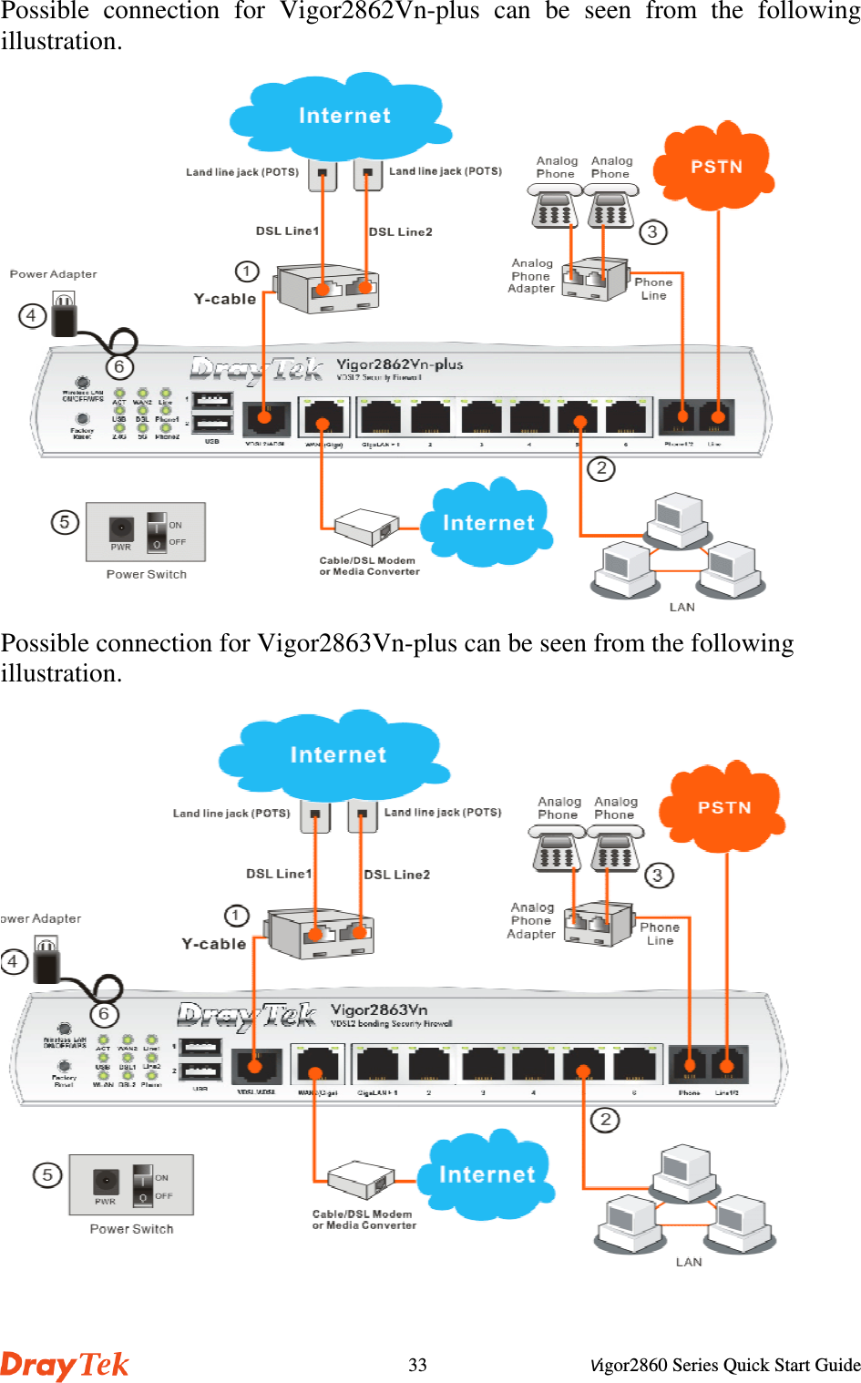 Vigor2860 Series Quick Start Guide33Possible  connection  for  Vigor2862Vn-plus  can  be  seen  from  the  followingillustration.Possible connection for Vigor2863Vn-plus can be seen from the followingillustration.