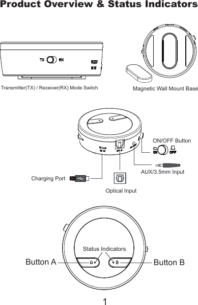 Product Overview &amp; Status IndicatorsButton BButton AStatus IndicatorsAUX/3.5mm InputOptical InputTransmitter(TX) / Receiver(RX) Mode SwitchCharging Port Magnetic Wall Mount Base 1ON/OFF Button