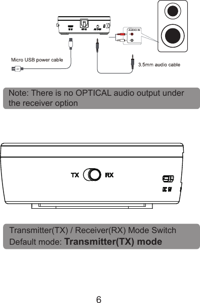 AUDIO INNote: There is no OPTICAL audio output under the receiver optionTransmitter(TX) / Receiver(RX) Mode SwitchDefault mode: Transmitter(TX) mode6