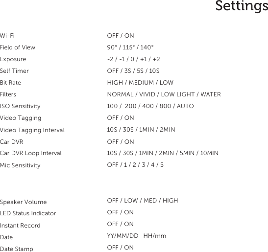 9Wi-FiField of ViewExposureSelf TimerBit RateFiltersISO SensitivityVideo TaggingVideo Tagging IntervalCar DVRCar DVR Loop Interval  Mic SensitivityOFF / ON90&deg; / 115&deg; / 140&deg;-2 / -1 / 0 / +1 / +2OFF / 3S / 5S / 10SHIGH / MEDIUM / LOWNORMAL / VIVID / LOW LIGHT / WATER 100 /  200 / 400 / 800 / AUTOOFF / ON10S / 30S / 1MIN / 2MINOFF / ON10S / 30S / 1MIN / 2MIN / 5MIN / 10MIN OFF / 1 / 2 / 3 / 4 / 5OFF / LOW / MED / HIGH OFF / ONOFF / ONYY/MM/DD   HH/mmOFF / ONSettingsSpeaker Volume LED Status Indicator Instant RecordDateDate Stamp