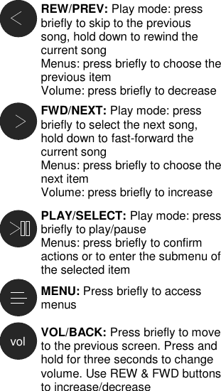                              REW/PREV: Play mode: press briefly to skip to the previous song, hold down to rewind the current song Menus: press briefly to choose the previous item Volume: press briefly to decrease  FWD/NEXT: Play mode: press briefly to select the next song, hold down to fast-forward the current song Menus: press briefly to choose the next item Volume: press briefly to increase  PLAY/SELECT: Play mode: press briefly to play/pause Menus: press briefly to confirm actions or to enter the submenu of the selected item MENU: Press briefly to access menus VOL/BACK: Press briefly to move to the previous screen. Press and hold for three seconds to change volume. Use REW &amp; FWD buttons to increase/decrease  vol 