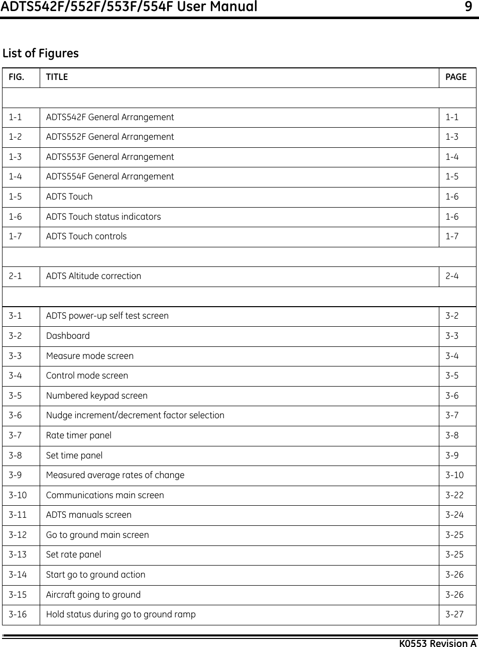 ADTS542F/552F/553F/554F User Manual                                                             9K0553 Revision AList of FiguresFIG. TITLE PAGE1-1 ADTS542F General Arrangement 1-11-2 ADTS552F General Arrangement 1-31-3 ADTS553F General Arrangement 1-41-4 ADTS554F General Arrangement 1-51-5 ADTS Touch 1-61-6 ADTS Touch status indicators 1-61-7 ADTS Touch controls 1-72-1 ADTS Altitude correction 2-43-1 ADTS power-up self test screen 3-23-2 Dashboard 3-33-3 Measure mode screen 3-43-4 Control mode screen 3-53-5 Numbered keypad screen 3-63-6 Nudge increment/decrement factor selection 3-73-7 Rate timer panel 3-83-8 Set time panel 3-93-9 Measured average rates of change 3-103-10 Communications main screen 3-223-11 ADTS manuals screen 3-243-12 Go to ground main screen 3-253-13 Set rate panel 3-253-14 Start go to ground action 3-263-15 Aircraft going to ground 3-263-16 Hold status during go to ground ramp 3-27