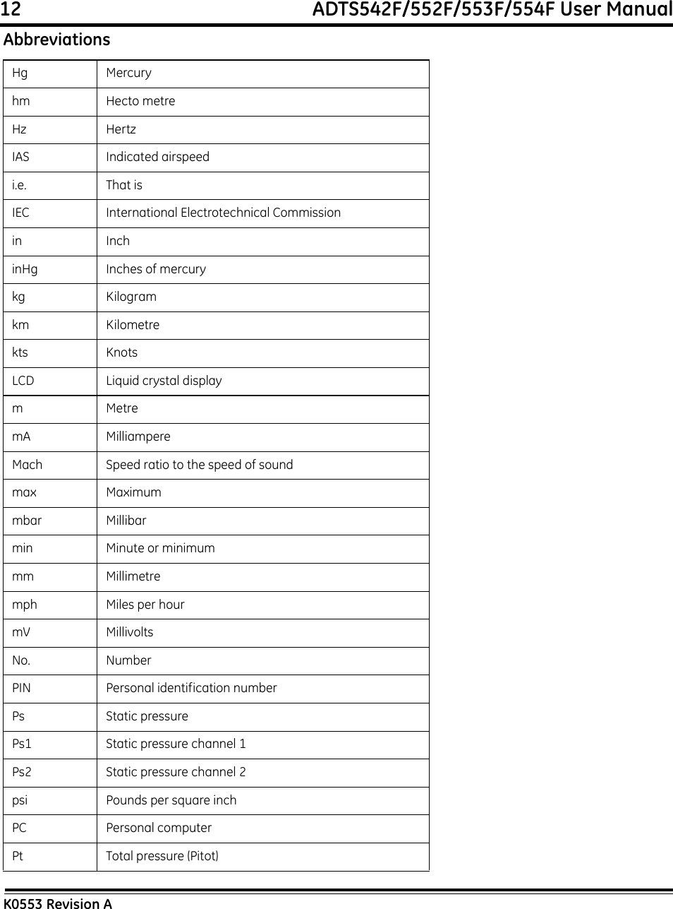 12                                                             ADTS542F/552F/553F/554F User ManualK0553 Revision AHg Mercuryhm Hecto metreHz HertzIAS Indicated airspeedi.e. That isIEC International Electrotechnical Commissionin InchinHg Inches of mercurykg Kilogramkm Kilometrekts KnotsLCD Liquid crystal displaymMetremA MilliampereMach Speed ratio to the speed of soundmax Maximummbar Millibarmin Minute or minimummm Millimetremph Miles per hourmV MillivoltsNo. NumberPIN Personal identification numberPs Static pressurePs1 Static pressure channel 1Ps2 Static pressure channel 2psi Pounds per square inchPC Personal computerPt Total pressure (Pitot)Abbreviations