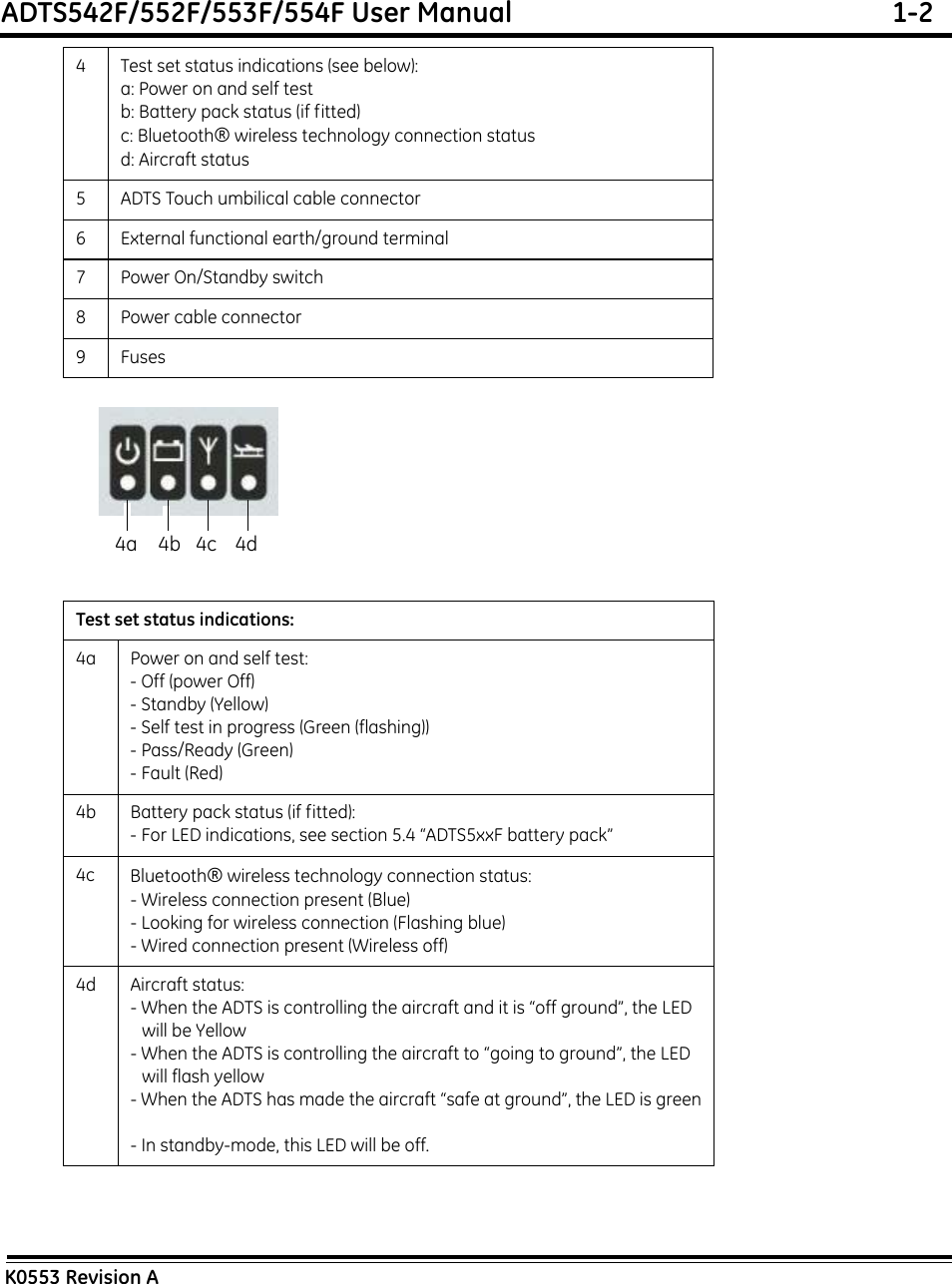 ADTS542F/552F/553F/554F User Manual  1-2K0553 Revision A4 Test set status indications (see below):a: Power on and self testb: Battery pack status (if fitted)c: Bluetooth® wireless technology connection statusd: Aircraft status5 ADTS Touch umbilical cable connector6 External functional earth/ground terminal7 Power On/Standby switch8 Power cable connector9FusesTest set status indications:4a Power on and self test:- Off (power Off)- Standby (Yellow)- Self test in progress (Green (flashing))- Pass/Ready (Green)- Fault (Red)4b Battery pack status (if fitted):- For LED indications, see section 5.4 “ADTS5xxF battery pack”4c Bluetooth® wireless technology connection status:- Wireless connection present (Blue)- Looking for wireless connection (Flashing blue)- Wired connection present (Wireless off)4d Aircraft status:- When the ADTS is controlling the aircraft and it is “off ground”, the LED will be Yellow- When the ADTS is controlling the aircraft to “going to ground”, the LED will flash yellow- When the ADTS has made the aircraft “safe at ground”, the LED is green- In standby-mode, this LED will be off.4a 4b 4c 4d